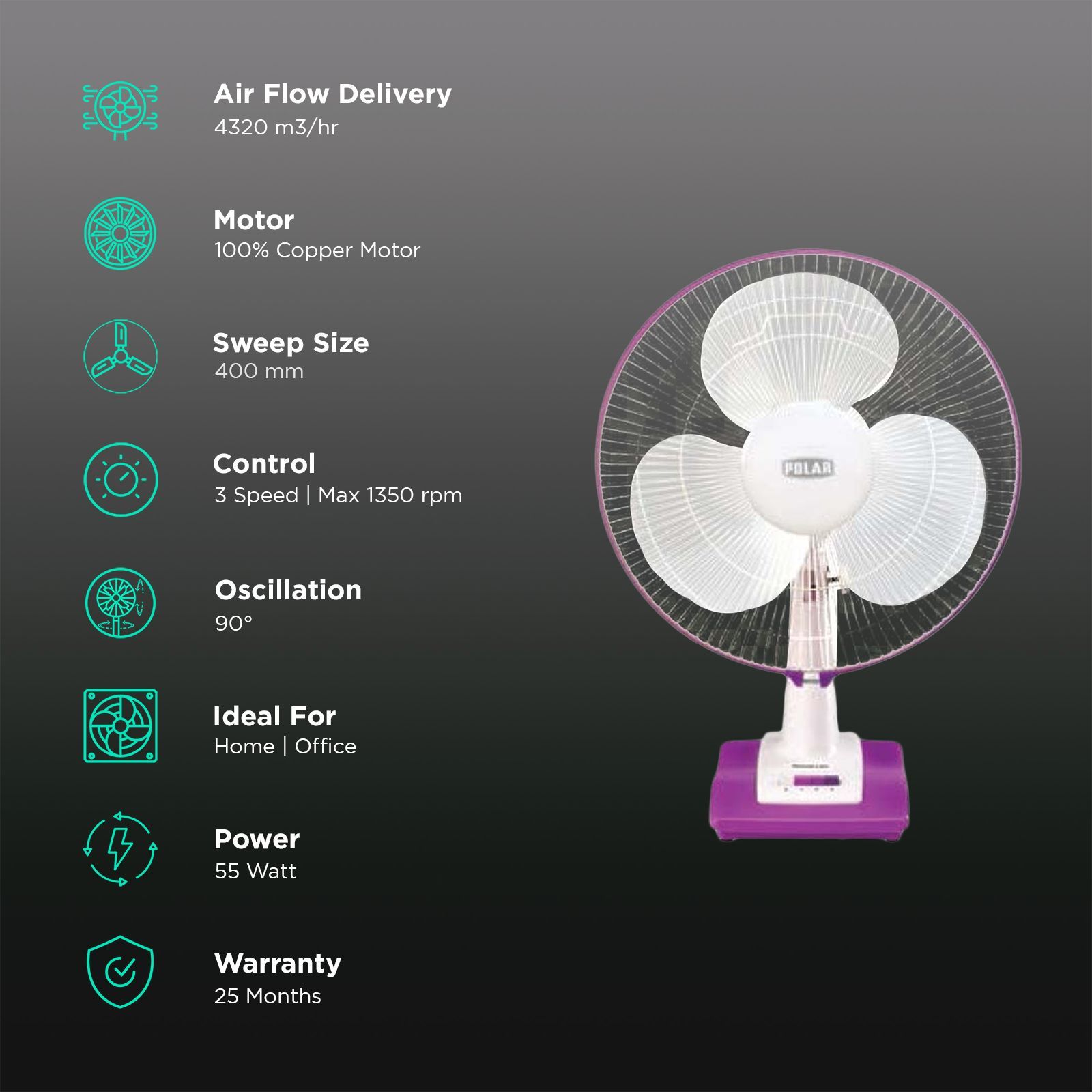 POLAR Annexer 400mm 3 Blade Thermal Overload Protector Table Fan (Silent Operation, White & Mauve) POLAR Annexer 400mm 3 Blade Thermal Overload Protector Table Fan (Silent Operation, White & Mauve)_3