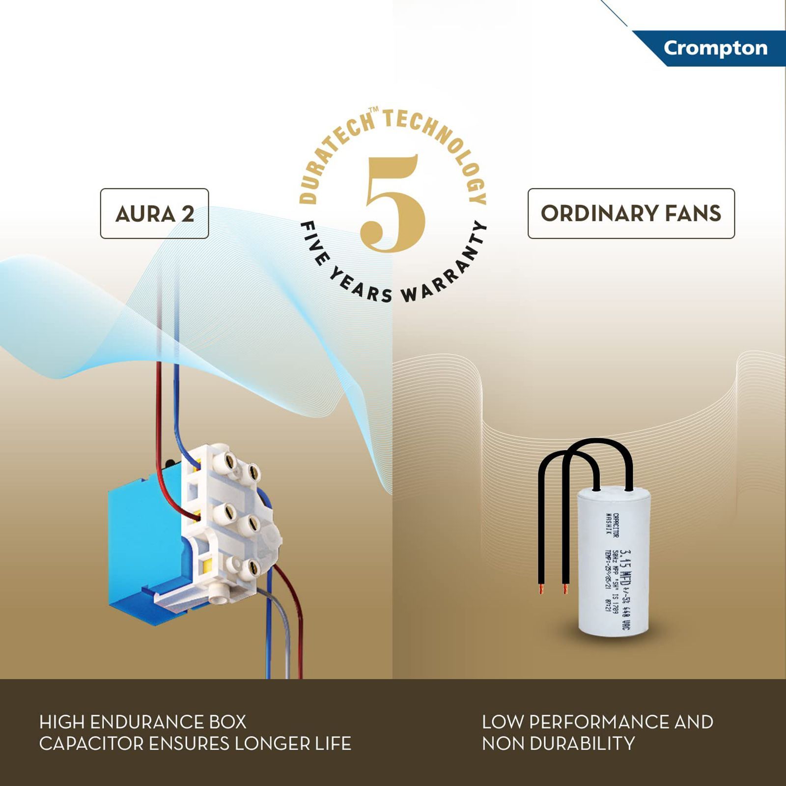 Crompton Premion Aura2 Designer 1 Star 1200mm 3 Blade High Velocity Ceiling Fan (Anti Dust, Pearl White)_9