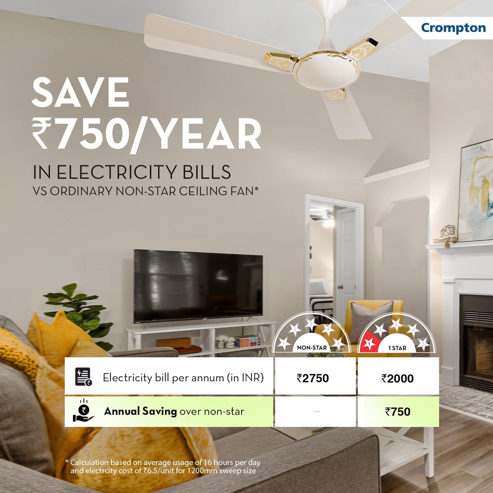 Crompton Premion Aura2 Designer 1 Star 1200mm 3 Blade High Velocity Ceiling Fan (Anti Dust, Pearl White)_18