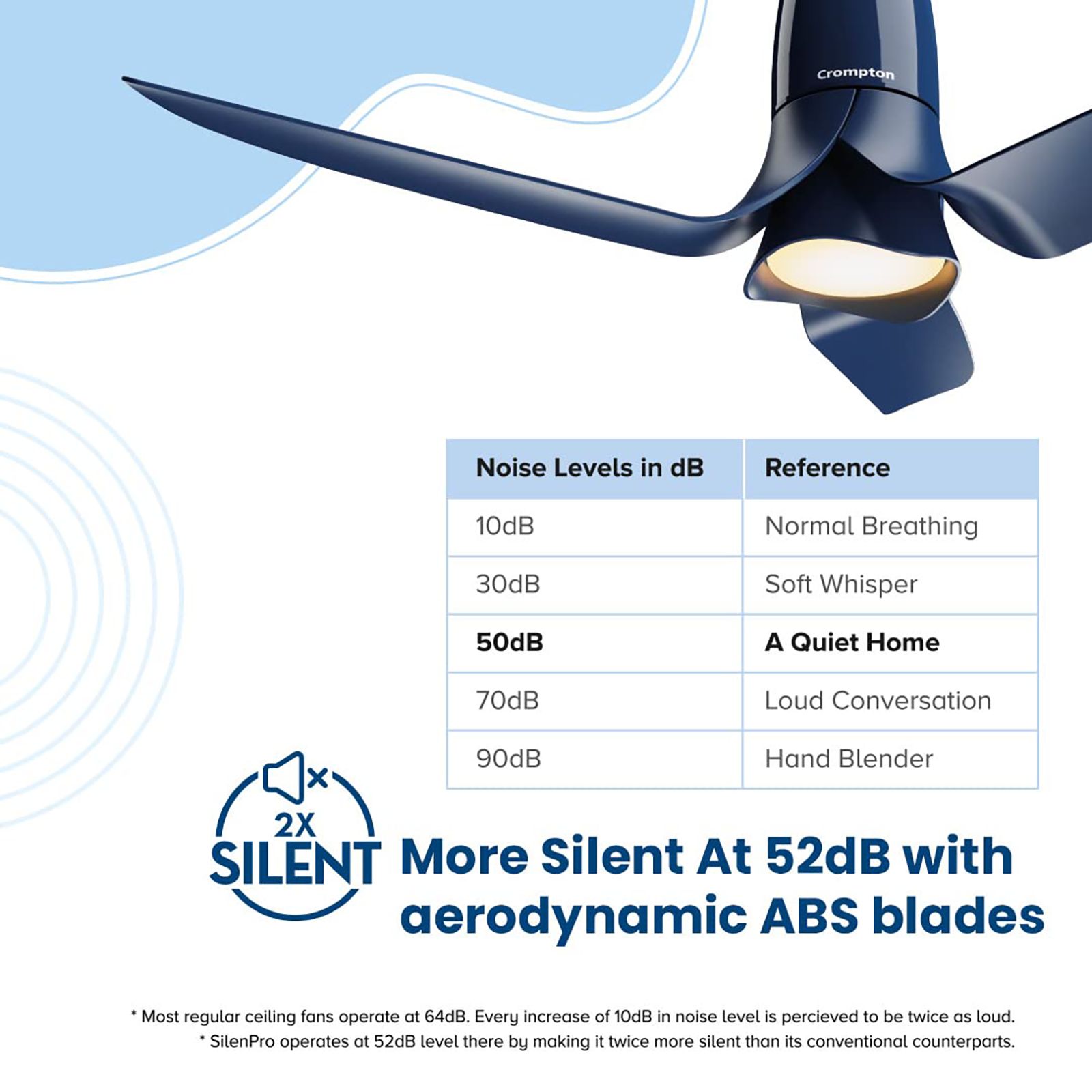 Crompton Silent Pro Blossom 5 Star 1200mm 3 Blade BLDC Motor Smart Ceiling Fan with Remote (Alexa & Google Assistant, Denim Blue)_11