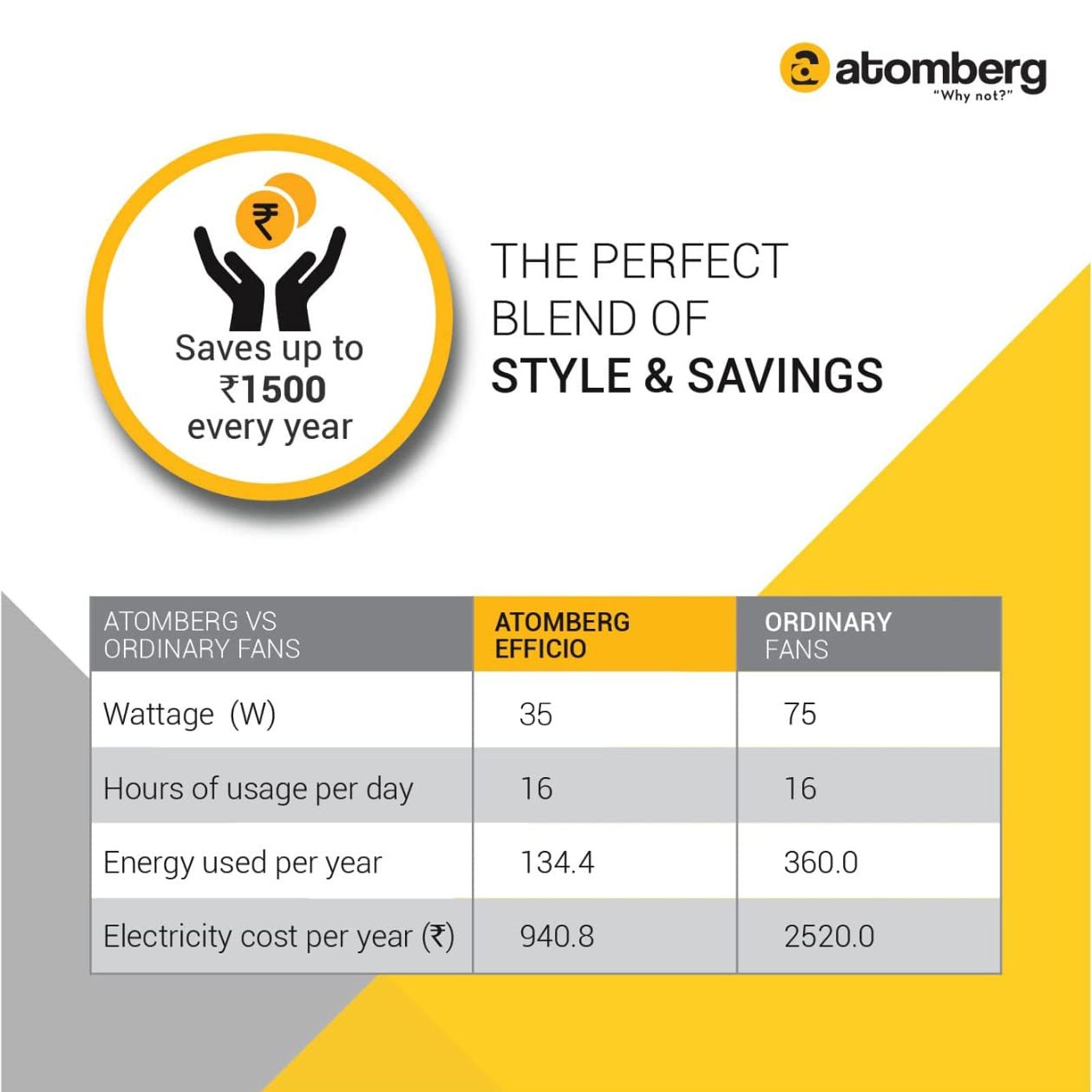 atomberg Efficio 5 Star 1400mm 3 Blade BLDC Motor Ceiling Fan with Remote (LED Indicator, White)_6