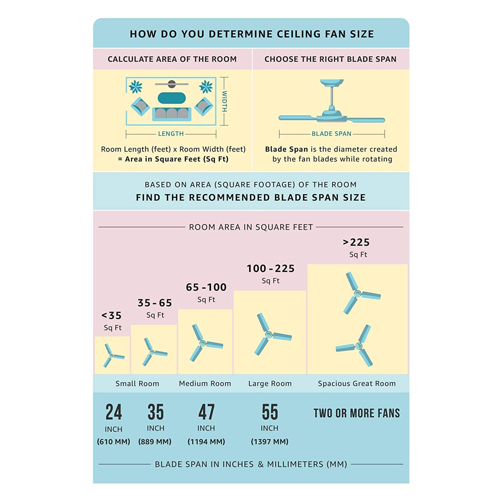 atomberg Efficio 5 Star 1400mm 3 Blade BLDC Motor Ceiling Fan with Remote (LED Indicator, Ivory)_11