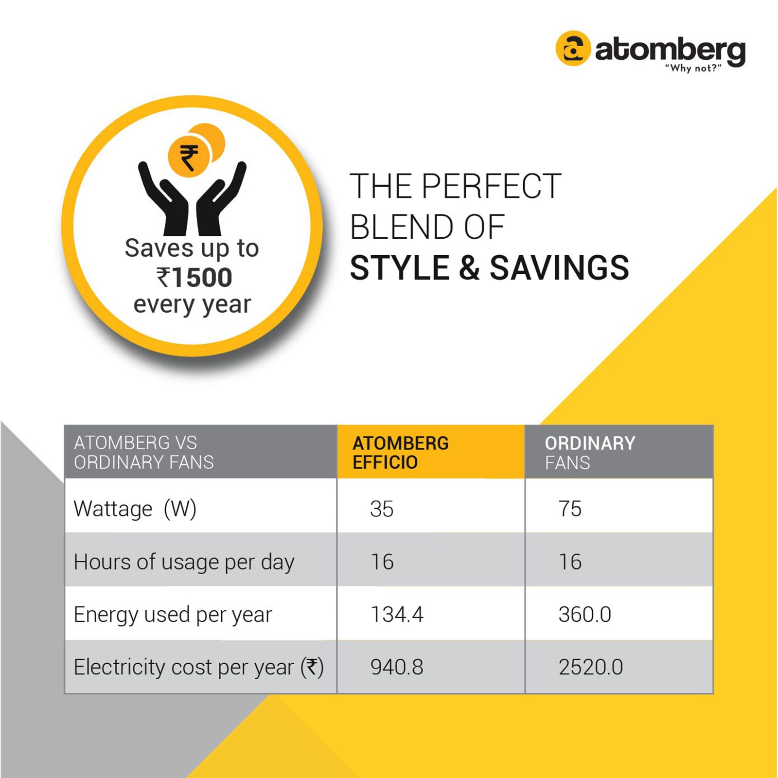 atomberg Efficio 5 Star 1400mm 3 Blade BLDC Motor Ceiling Fan with Remote (LED Indicator, Ivory)_12