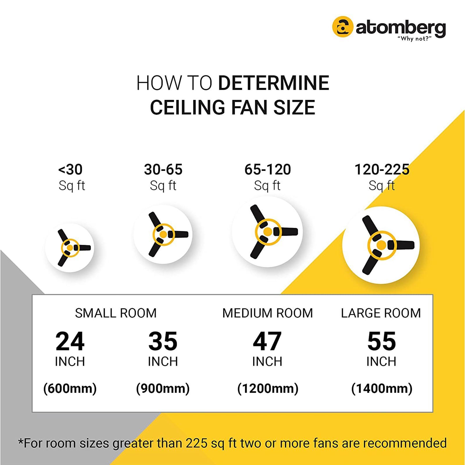 atomberg Efficio 5 Star 1400mm 3 Blade BLDC Motor Ceiling Fan with Remote (LED Indicator, Matt Brown)_17