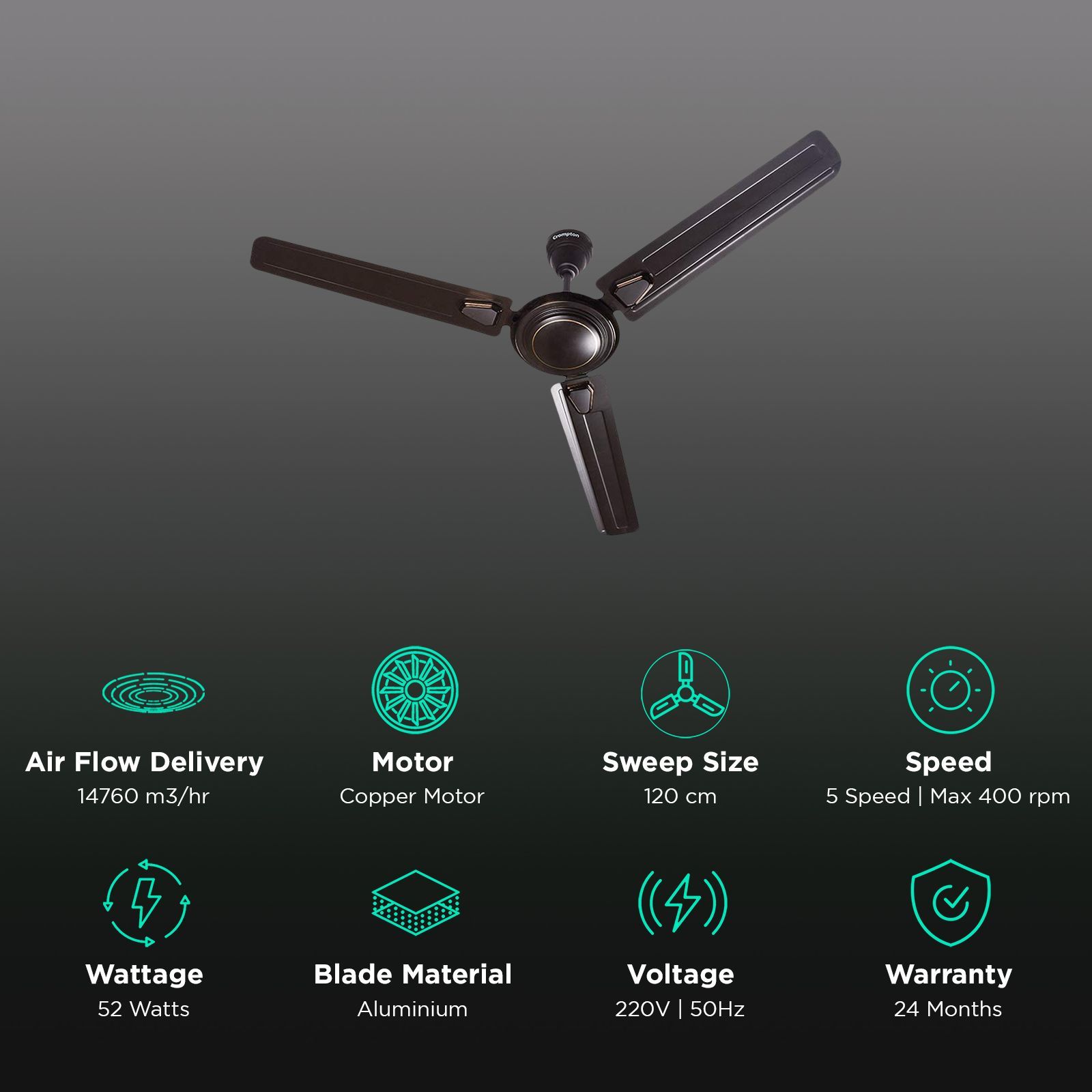 Crompton Surebreeze Super Briz Deco 1 Star 1200mm 3 Blade Copper Motor Ceiling Fan (Rust Proof, Smoked Brown)_3