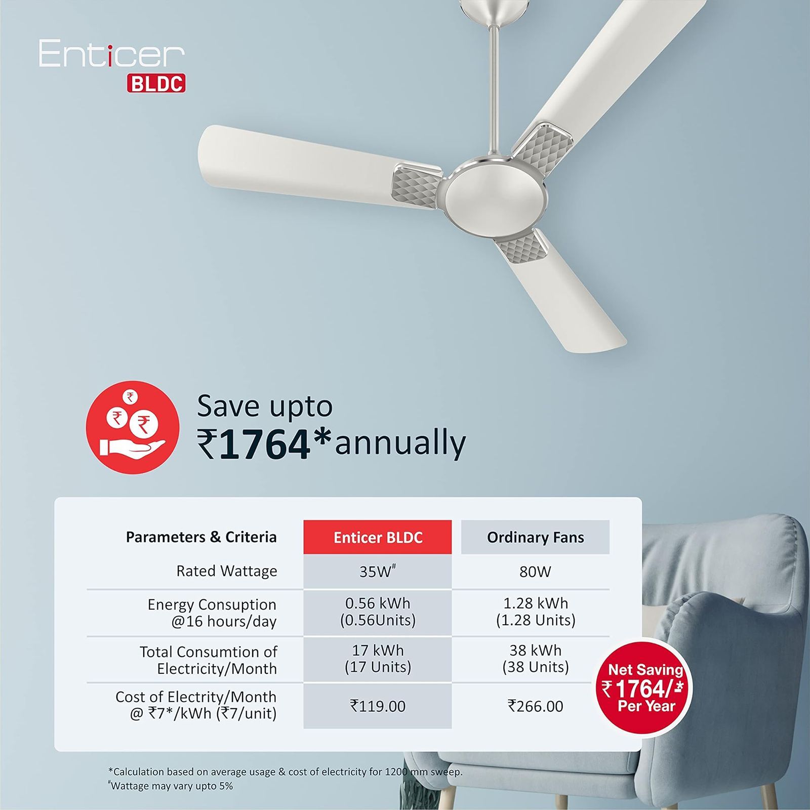 HAVELLS Enticer 5 Star 1200mm 3 Blade BLDC Motor Ceiling Fan with Remote (Dust Resistant, Pearl White Chrome) HAVELLS Enticer 5 Star 1200mm 3 Blade BLDC Motor Ceiling Fan with Remote (Dust Resistant, Pearl White Chrome)_9