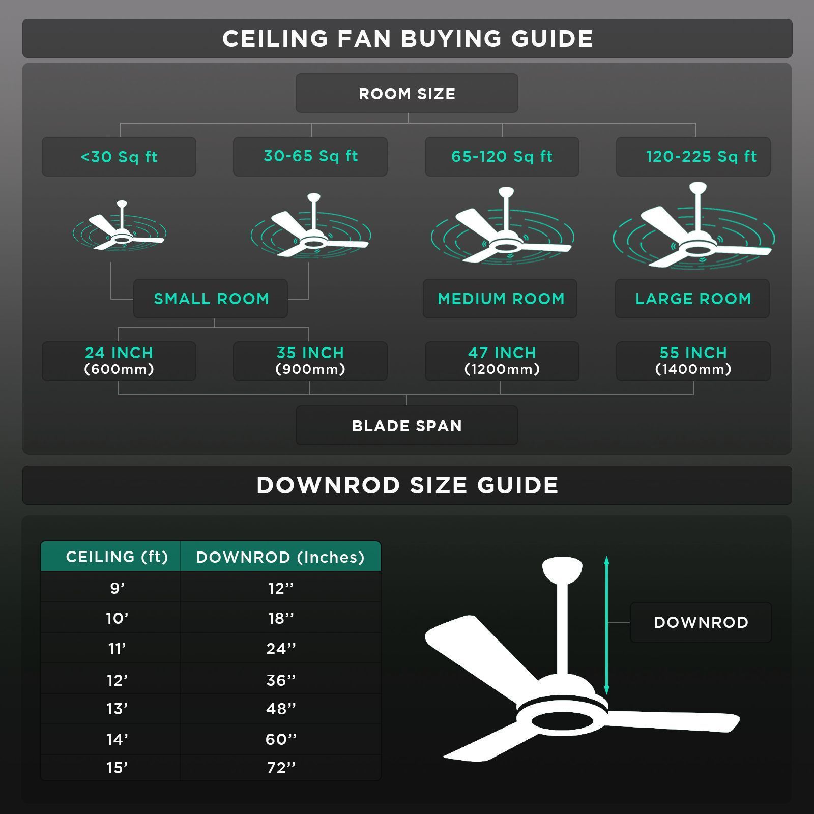 HAVELLS Efficiencia Neo 5 Star 1200mm 3 Blade BLDC Motor Ceiling Fan with Remote (High Speed, Brown)_4