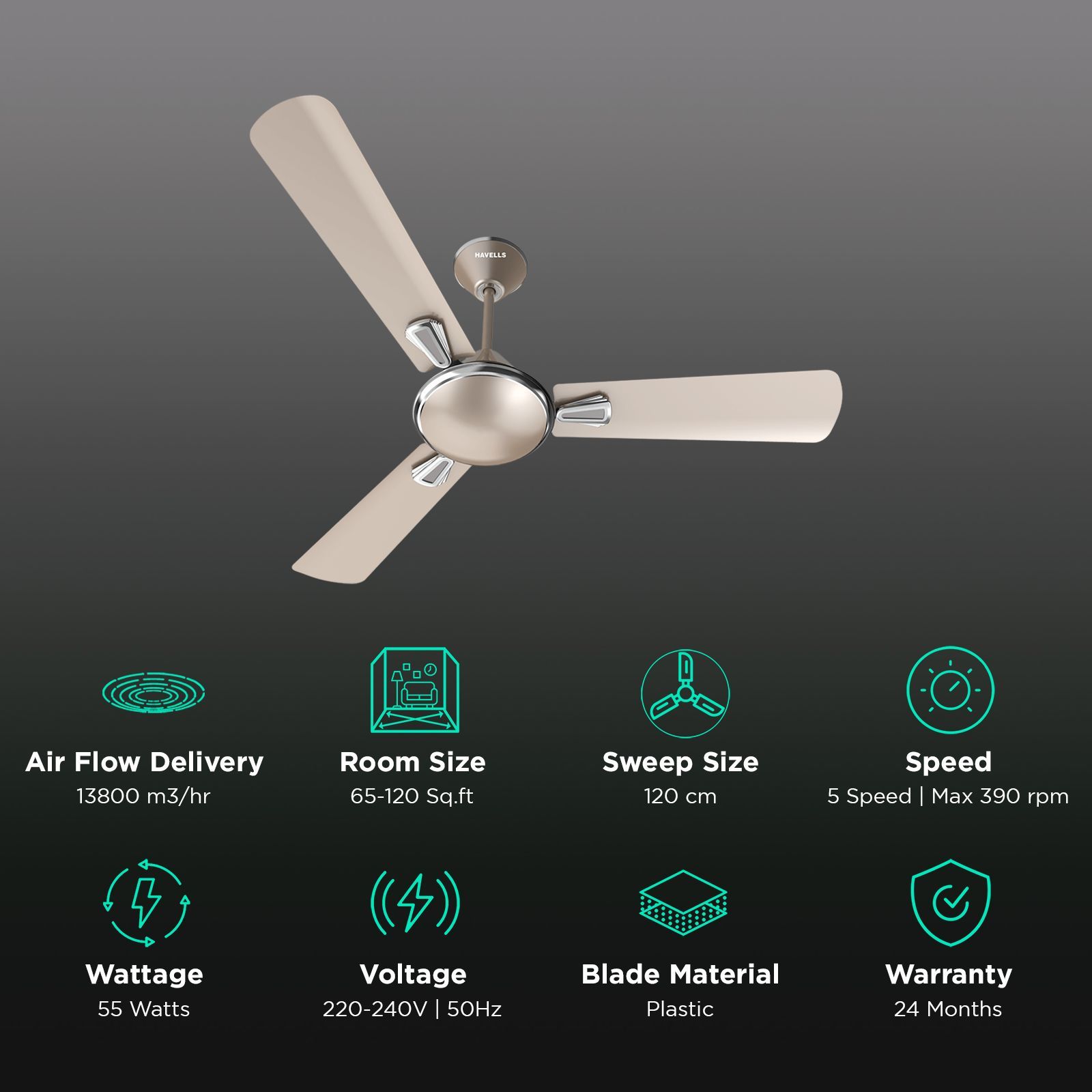 HAVELLS Festiva ES 1 Star 1200mm 3 Blade High Speed Ceiling Fan (Dust Resistant, Gold Mist)_3