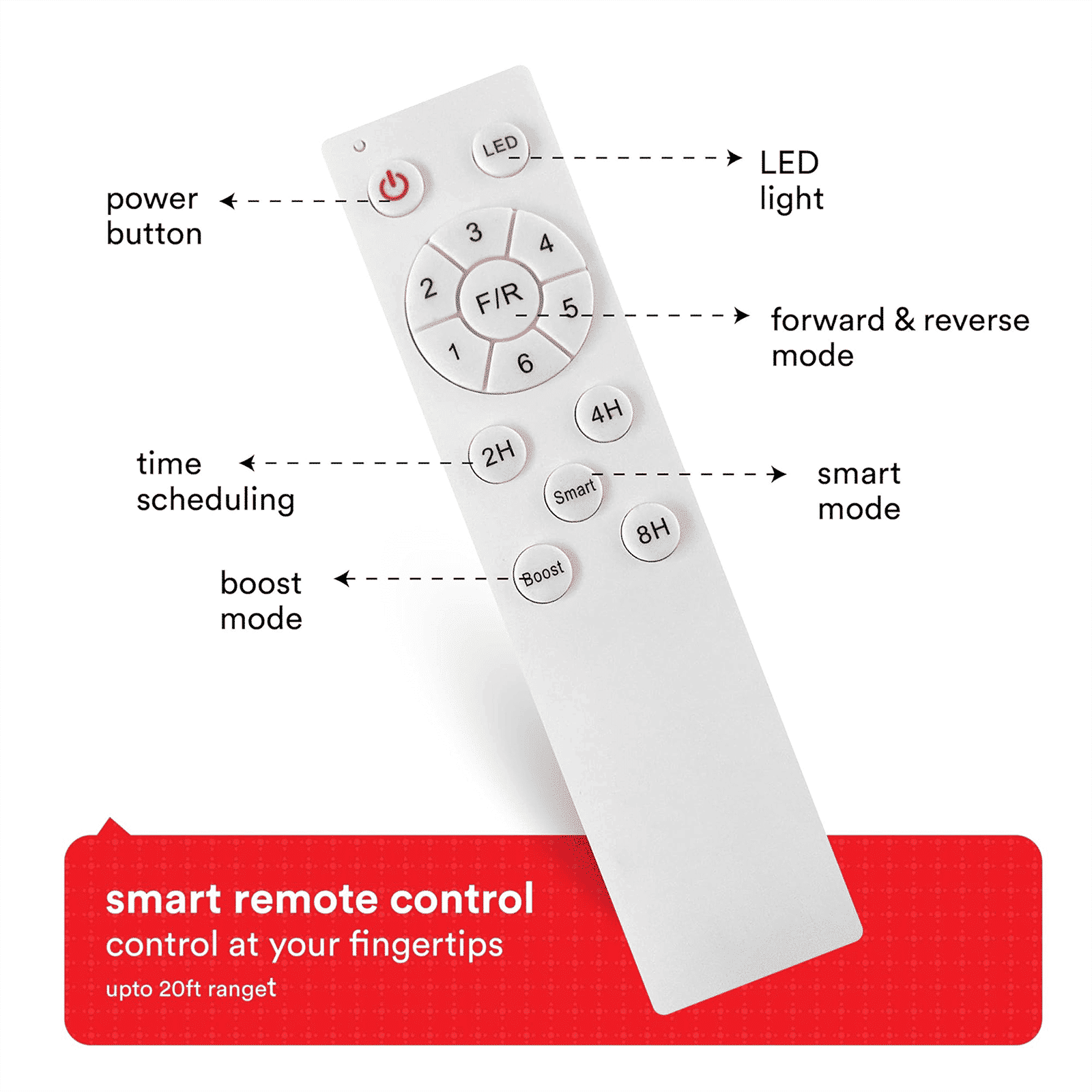 zunpulse Revelle 5 Star 1200mm 3 Blade BLDC Motor Ceiling Fan with Remote (Noiseless Operation, Teakwood)_6