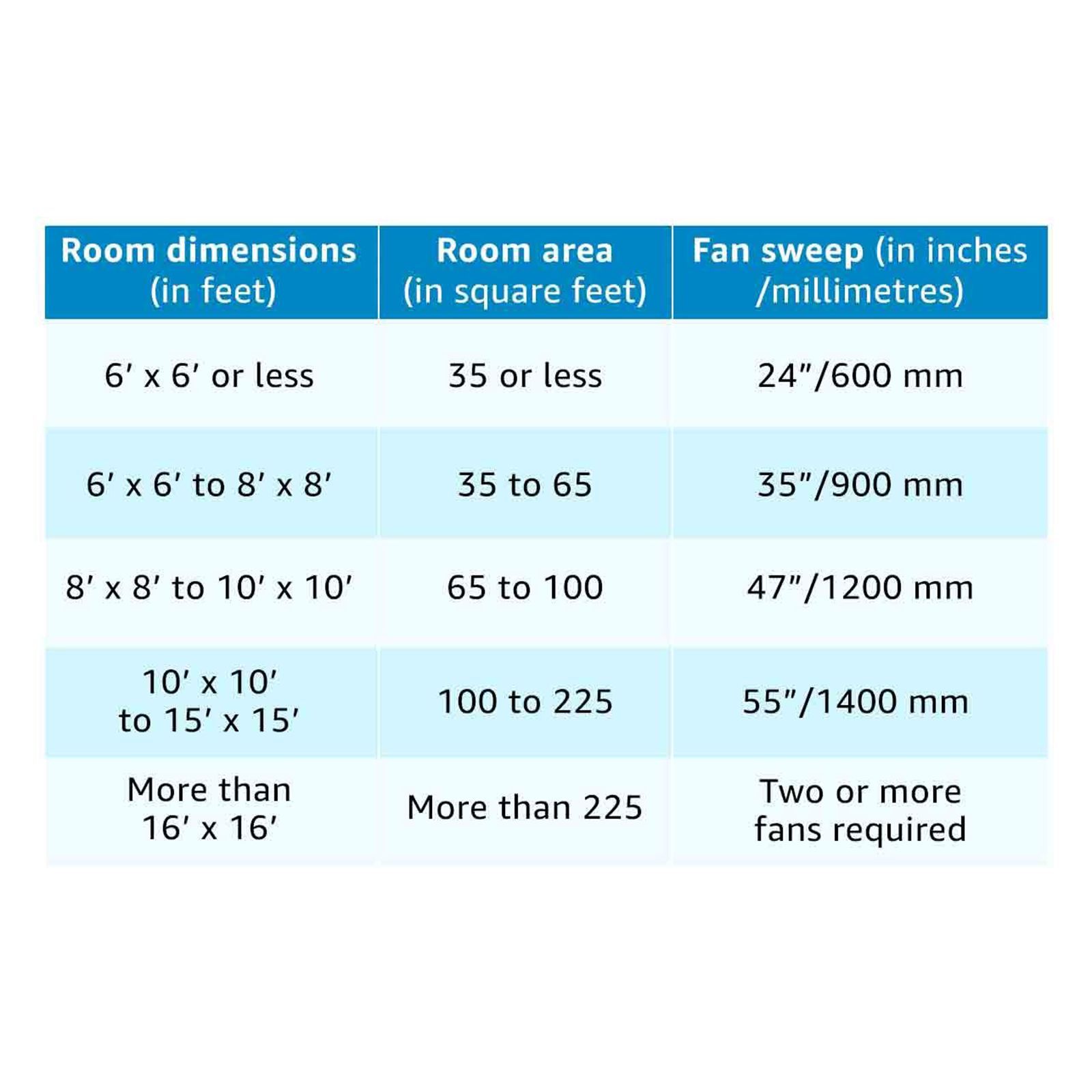 BAJAJ Bahar 1400mm 3 Blade Rust Proof Ceiling Fan (High Torque Motor, White)_11