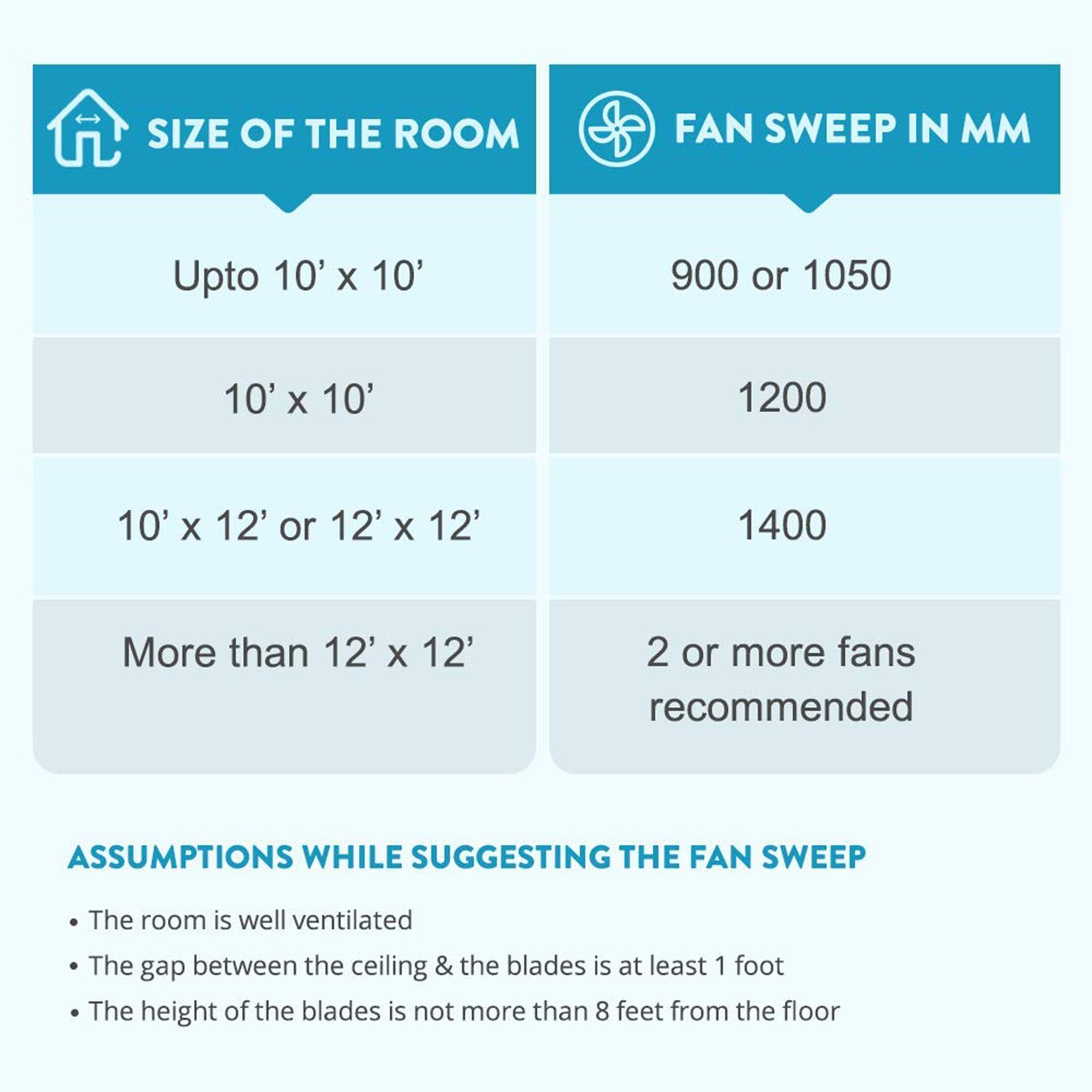 BAJAJ Bahar 1400mm 3 Blade Rust Proof Ceiling Fan (High Torque Motor, White)_7