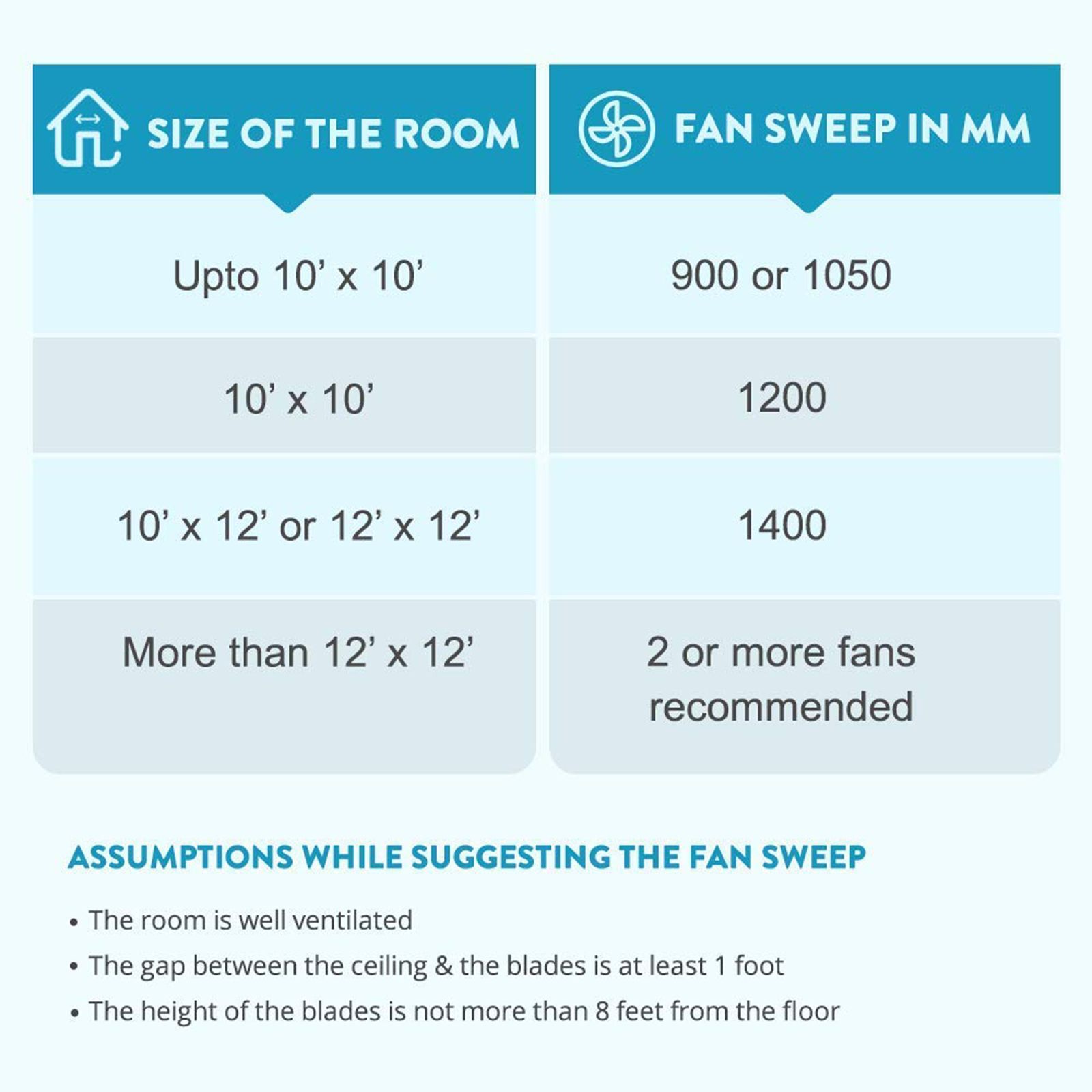 BAJAJ Sabse Tezz 14EE 1400mm 3 Blade Aluminium Body For Durability Ceiling Fan (Rust Free Finish, White)_9