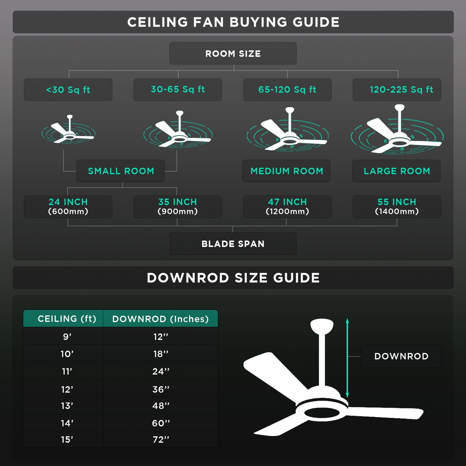 BAJAJ Grace Neo BBD EE 1 Star 1200mm 3 Blade Anti Corrosive Ceiling Fan (Energy Efficient, Velvet)_3