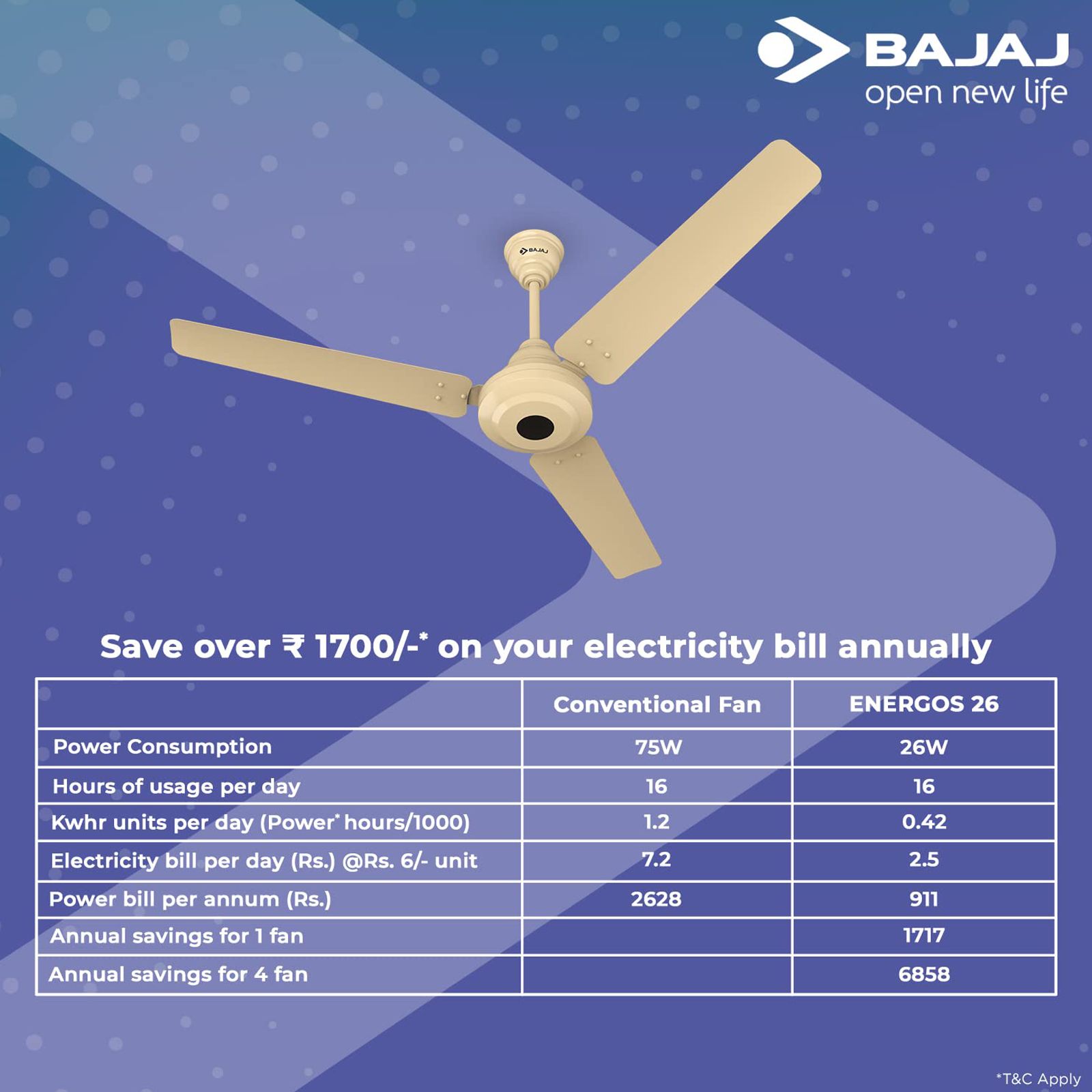 BAJAJ Energos 26 5 Star 1200mm 3 Blade BLDC Motor Ceiling Fan (Silent Operation, Base Ivory)_8