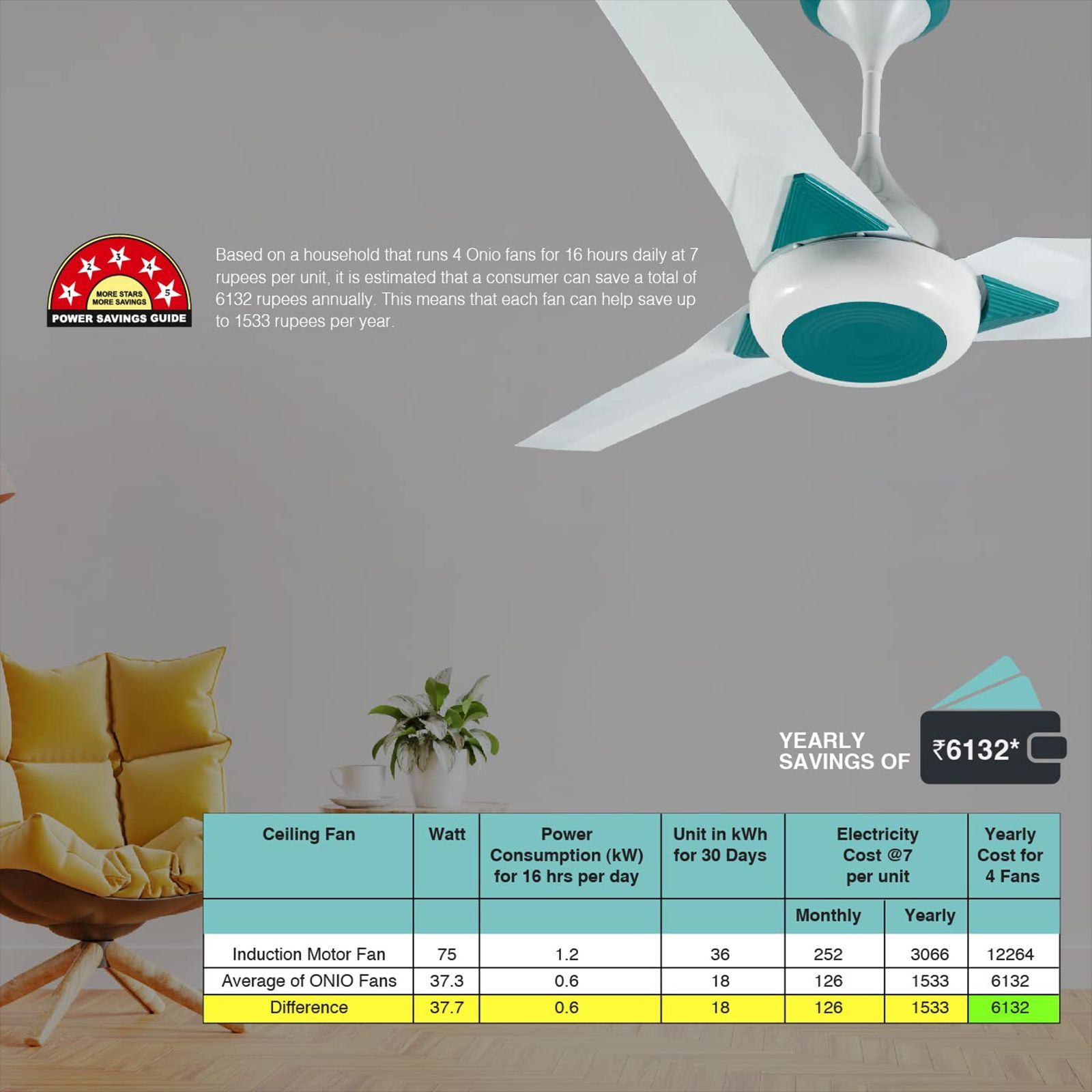 USHA Upsilon Plus 5 Star 1200mm 3 Blade BLDC Motor Ceiling Fan with Remote (Whisper Quiet Operation, White)_6