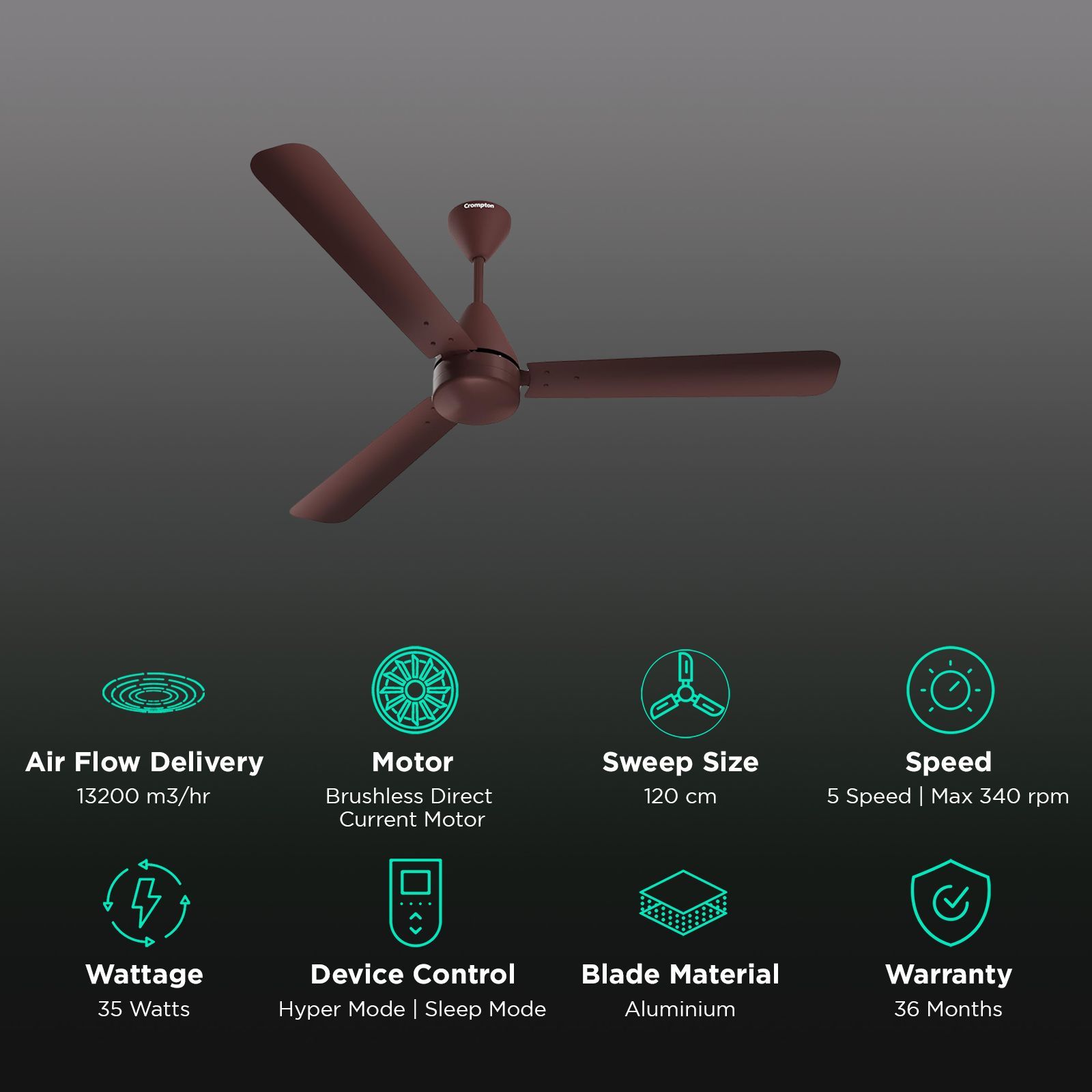 Crompton Energion Hyperjet 5 Star 1200mm 3 Blade BLDC Motor Ceiling Fan with Remote (Anti rust, Brown)_3