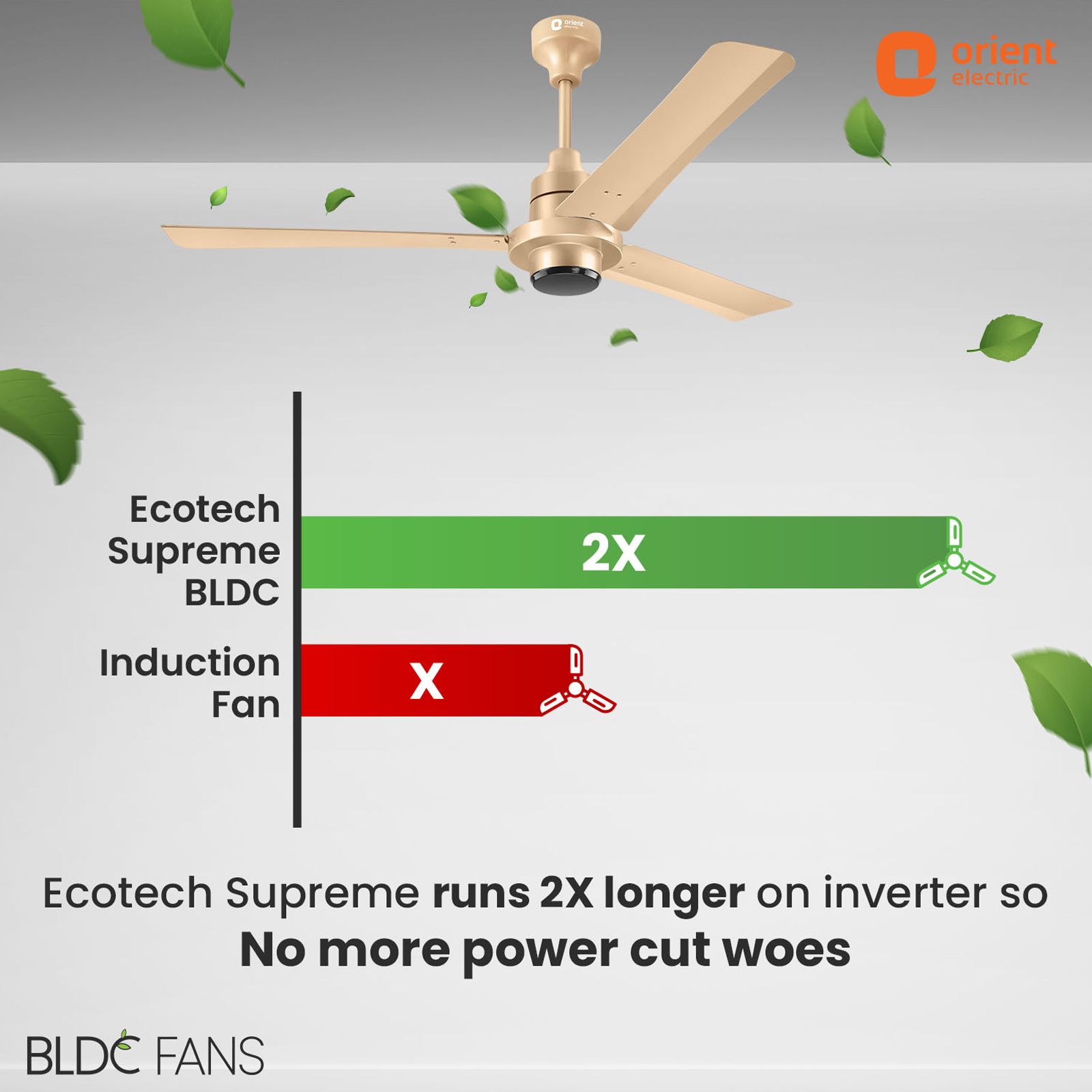 Orient Ecotech Supreme 5 Star 1200mm 3 Blade BLDC Motor Ceiling Fan with Remote (Low Noise Operation, Topaz Gold)_7