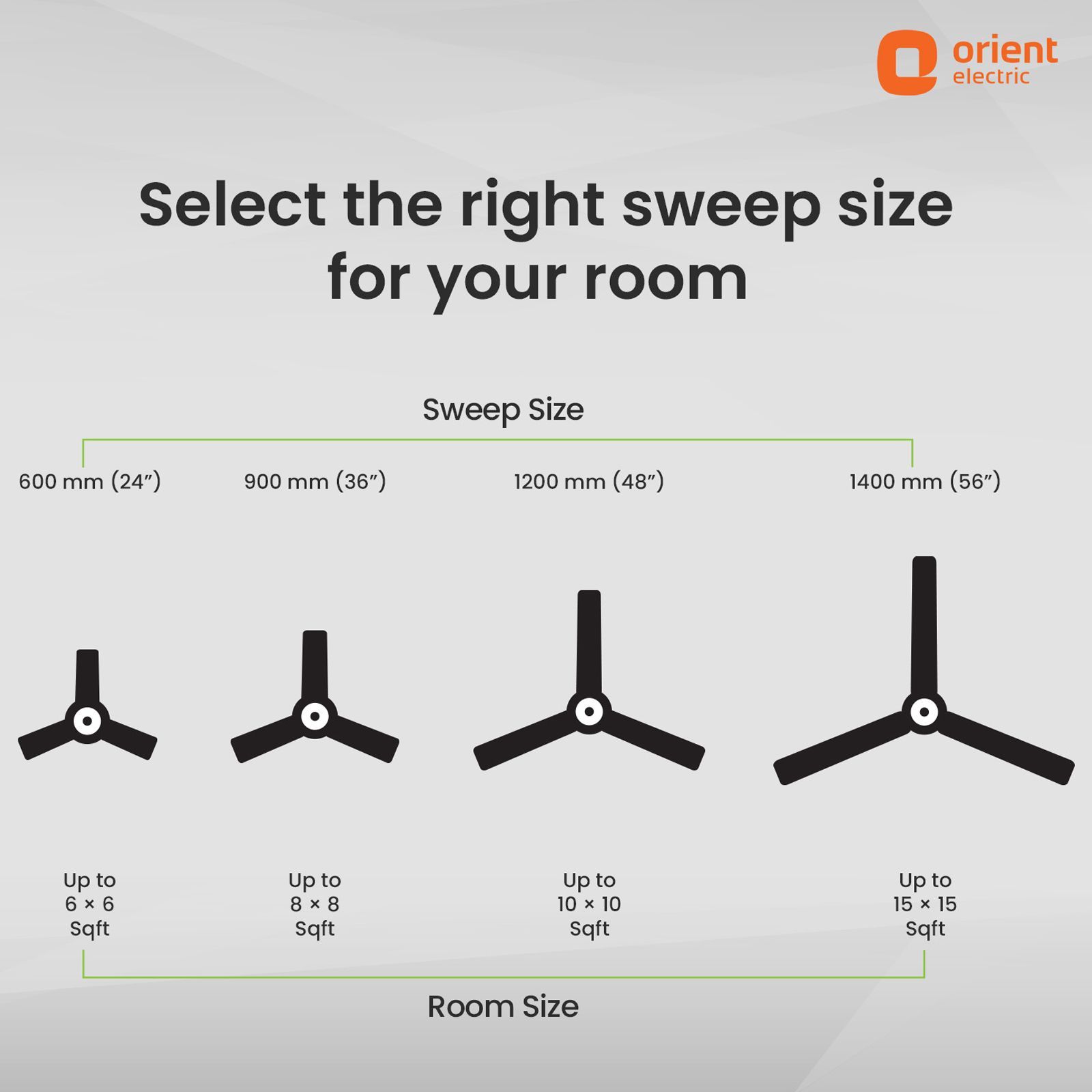 Orient Ecotech Supreme 5 Star 1200mm 3 Blade BLDC Motor Ceiling Fan with Remote (Low Noise Operation, Topaz Gold)_11