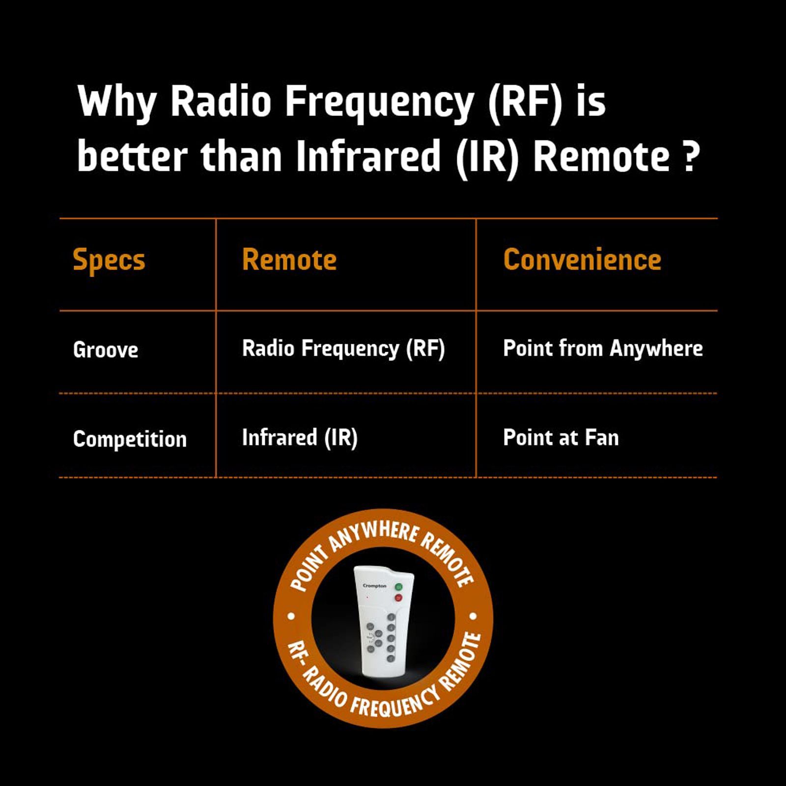 Crompton Energion Cromair 5 Star 1200mm 3 Blade BLDC Motor Ceiling Fan with Remote (Anti Rust, Light Pinewood)_5