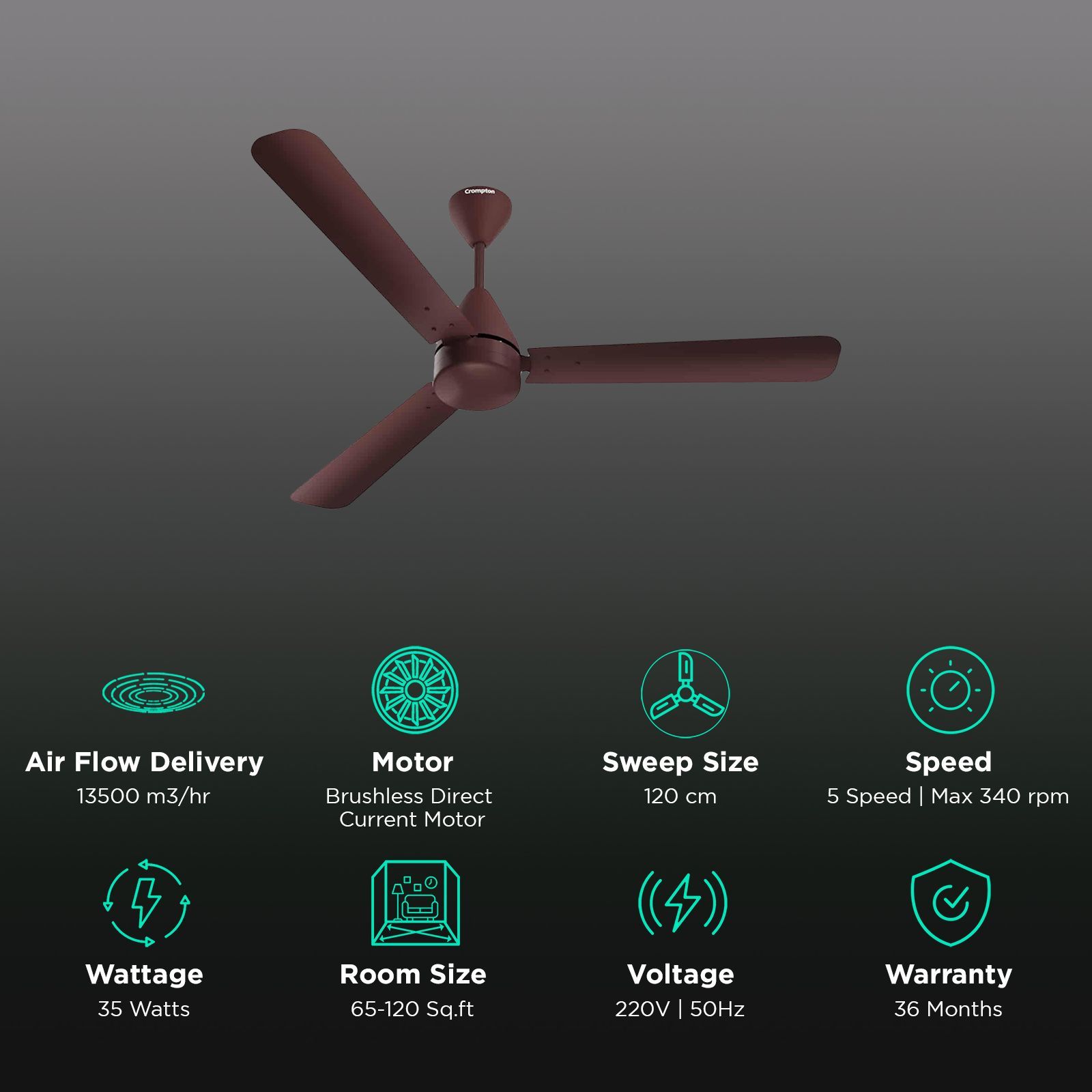 Crompton Energion Cookie 1200mm 3 Blade BLDC Motor Ceiling Fan with Remote (Superior Air Delivery, Brown)_3