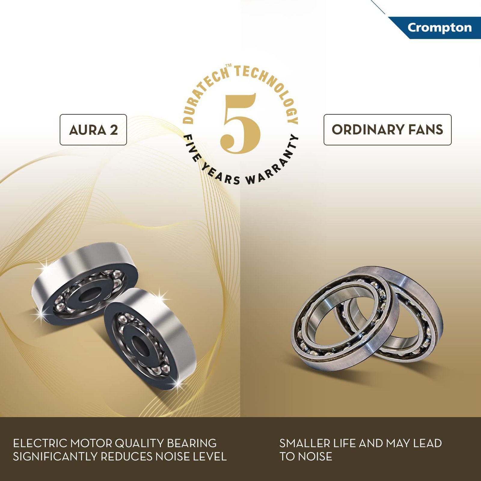 Crompton Premion Aura2 Designer 1 Star 1200mm 3 Blade Copper Motor Ceiling Fan (Duratech Technology, Rose Gold)_7