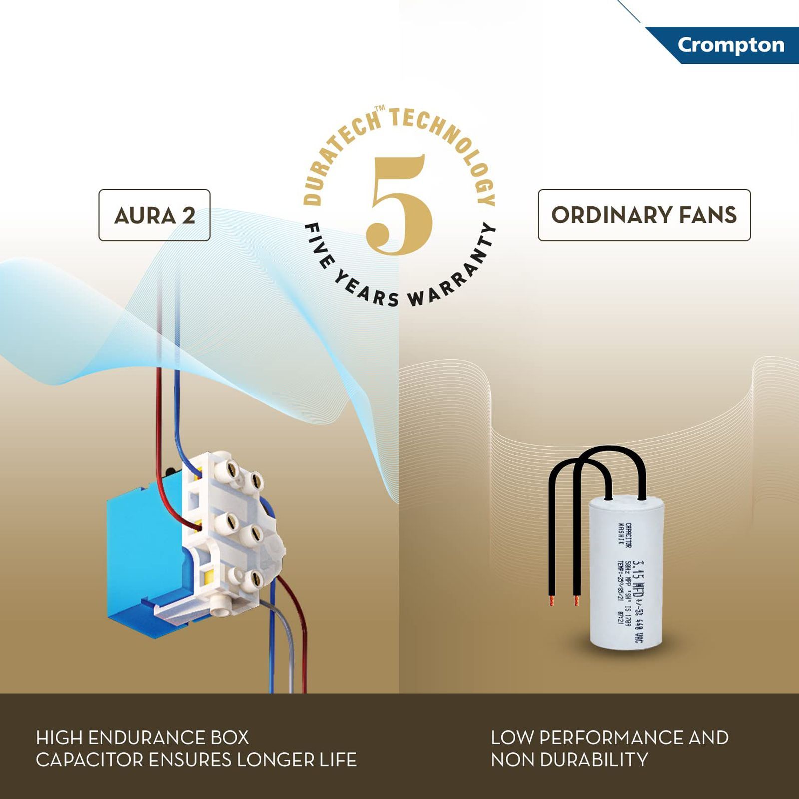 Crompton Premion Aura2 Designer 1 Star 1200mm 3 Blade Copper Motor Ceiling Fan (Duratech Technology, Rose Gold)_8