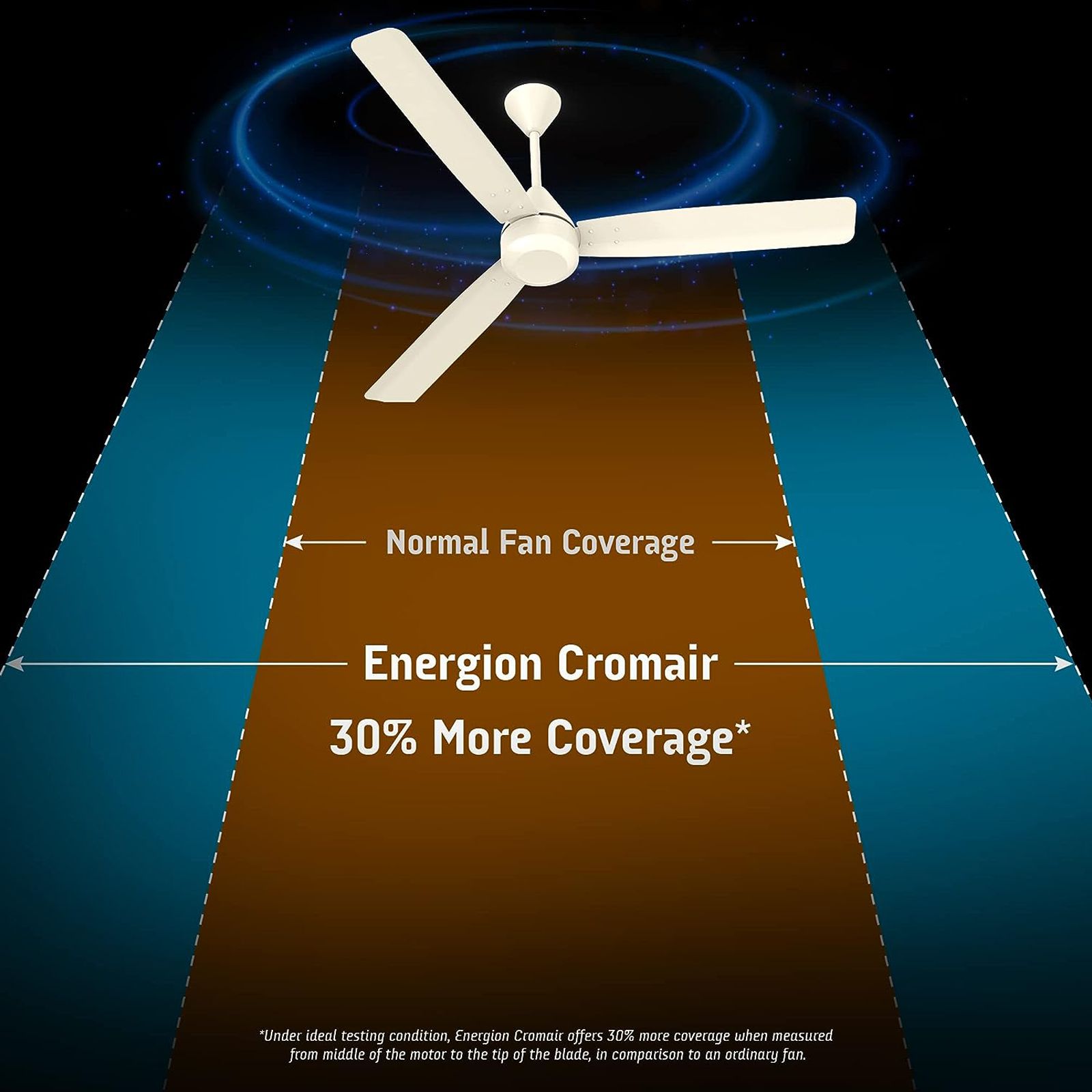 Crompton Energion Cromair 5 Star 1200mm 3 Blade BLDC Motor Ceiling Fan with Remote (Double Ball Bearing, Ivory)_7