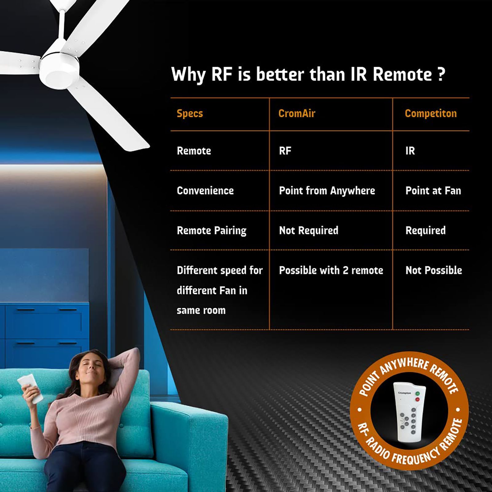 Crompton Energion Cromair 5 Star 1200mm 3 Blade BLDC Motor Ceiling Fan with Remote (Double Ball Bearing, Opal White)_9