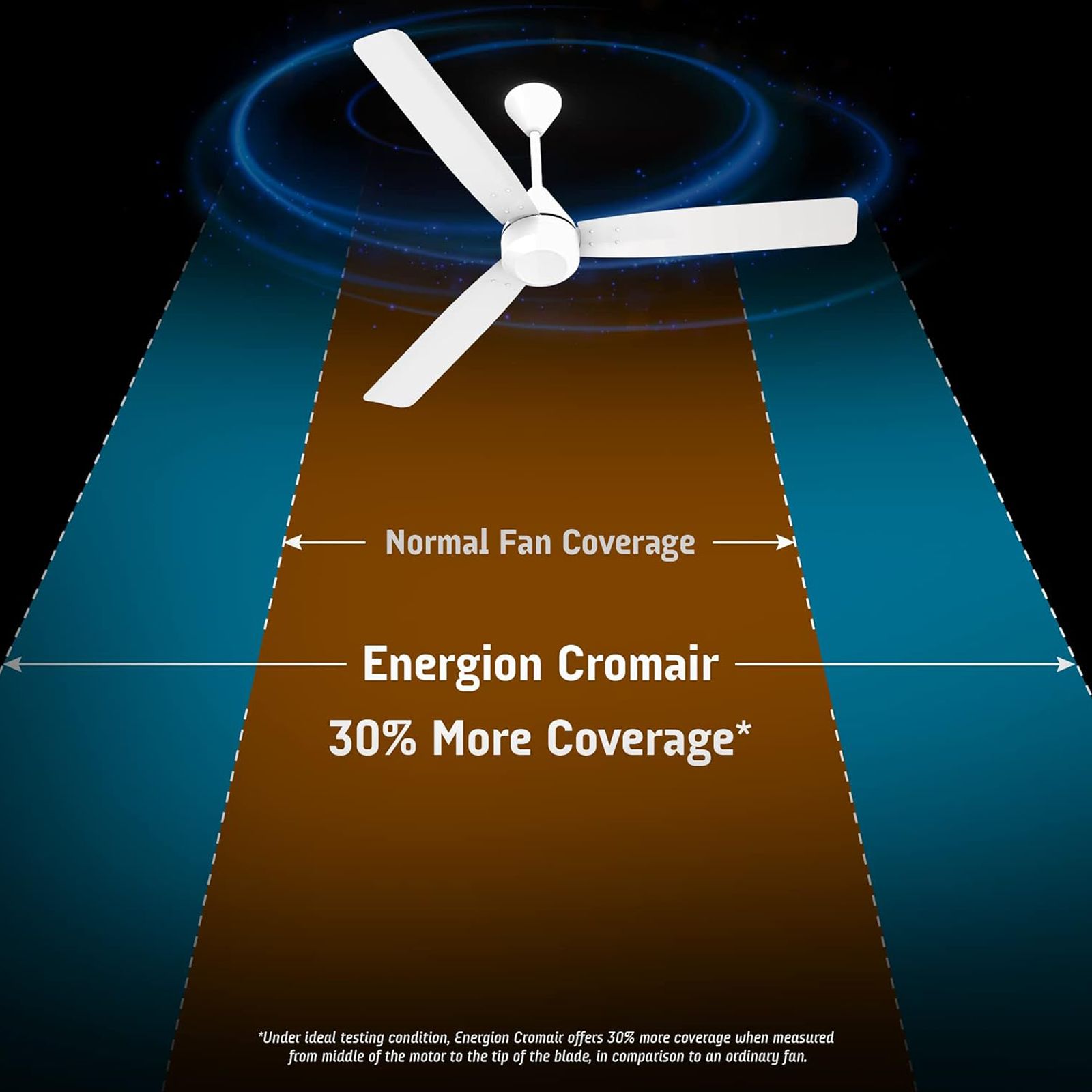 Crompton Energion Cromair 5 Star 1200mm 3 Blade BLDC Motor Ceiling Fan with Remote (Double Ball Bearing, Opal White)_6