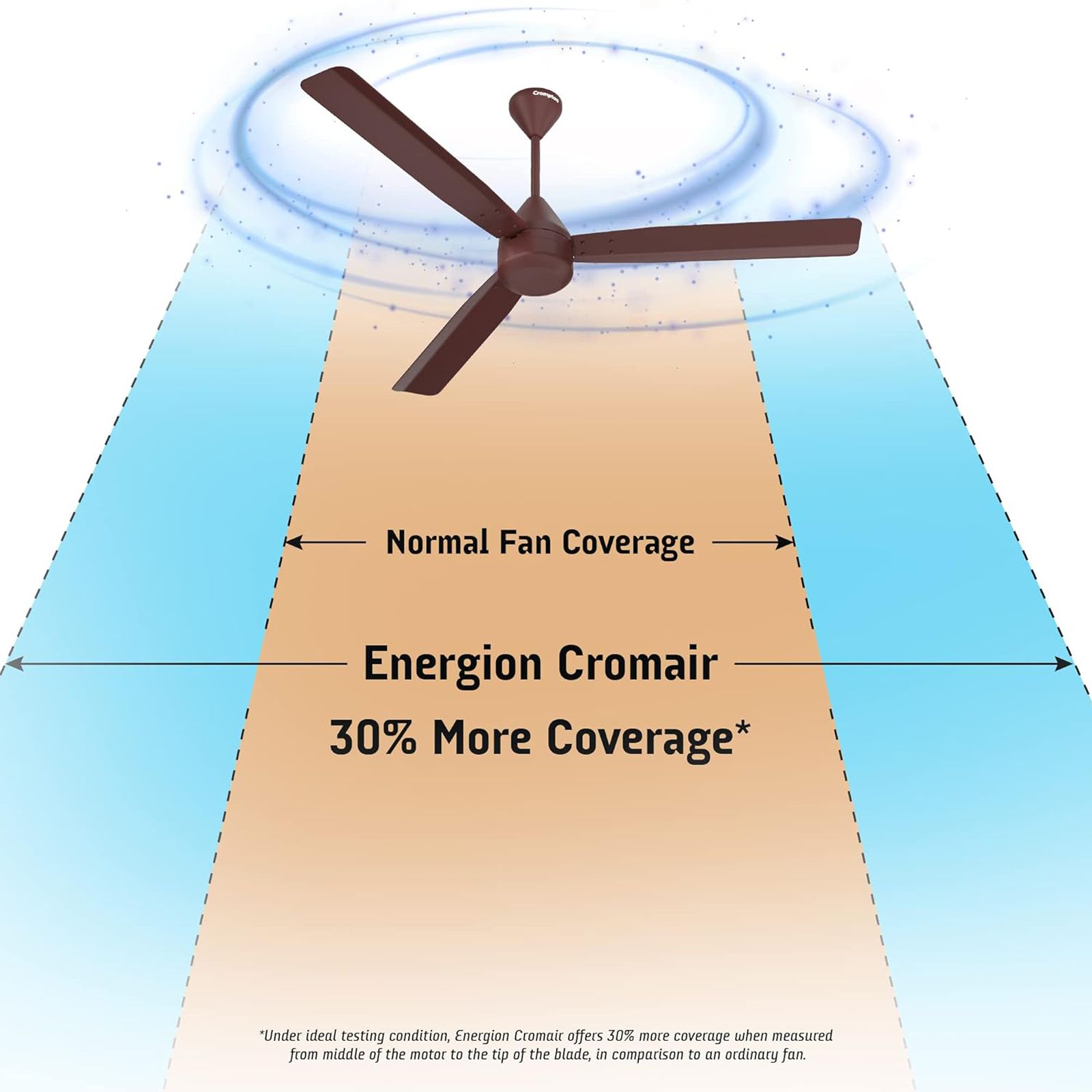 Crompton Energion Cromair 5 Star 1200mm 3 Blade BLDC Motor Ceiling Fan with Remote (Double Ball Bearing, Coffee Brown)_14