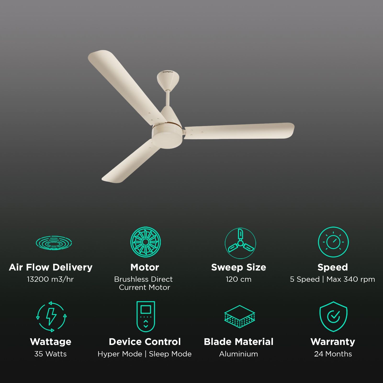 Crompton Energion Hyperjet 5 Star 1200mm 3 Blade BLDC Motor Ceiling Fan with Remote (Hyper Mode, Ivory)_3