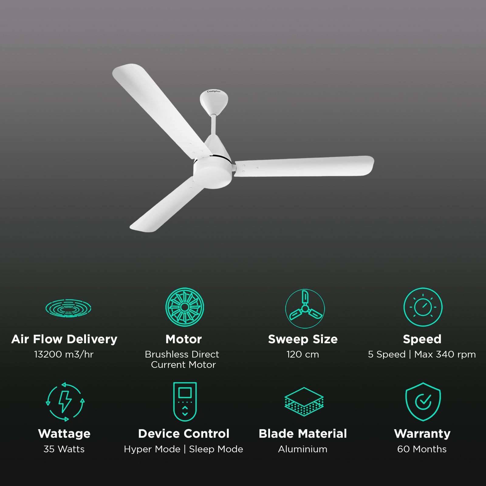 Crompton Energion Hyperjet 5 Star 1200mm 3 Blade BLDC Motor Ceiling Fan with Remote (Hyper Mode, Opal White)_3