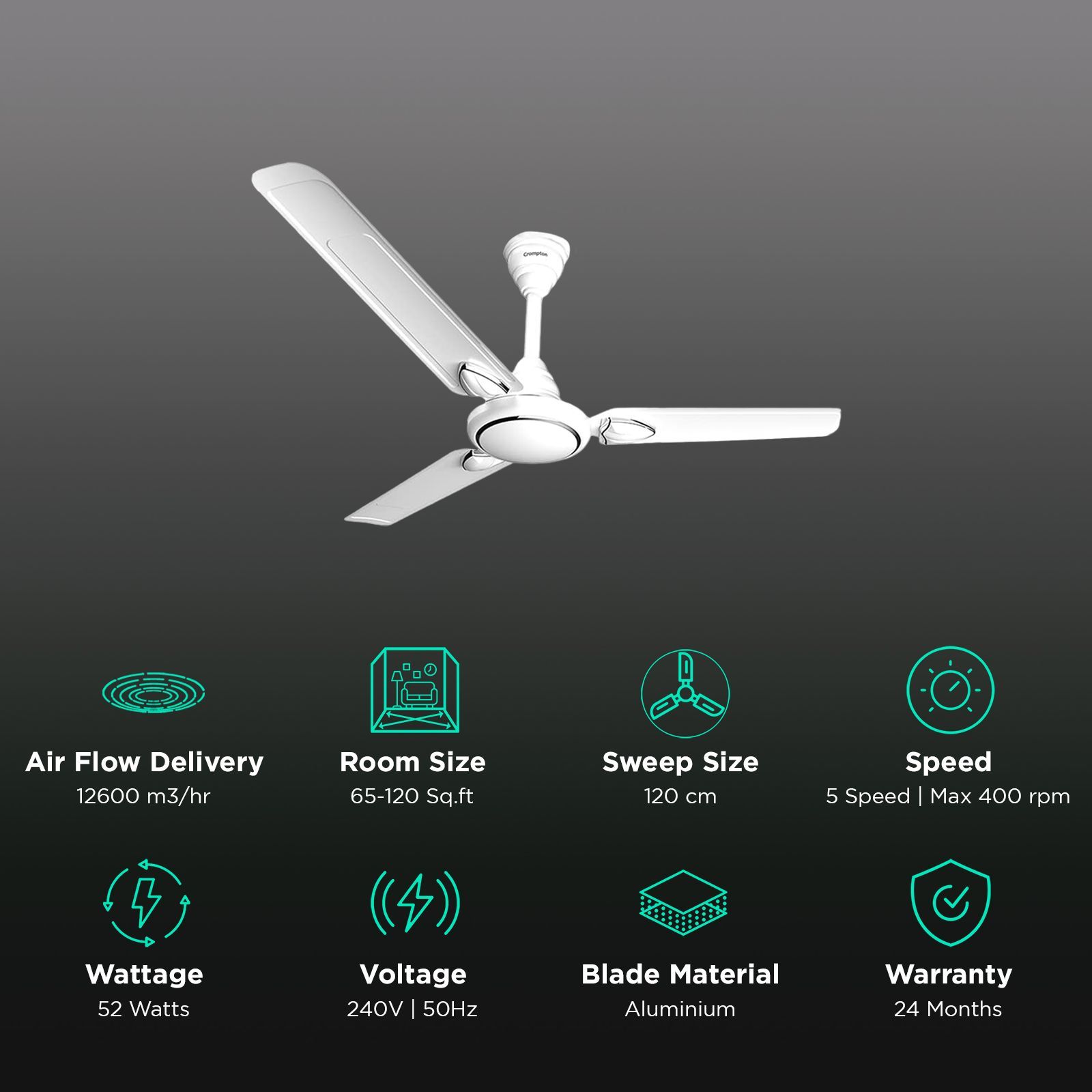 Crompton Surebreeze Hillbriz Deco 1 Star 1200mm 3 Blade High Velocity Ceiling Fan (Inverter Technology, White Bronze)_3