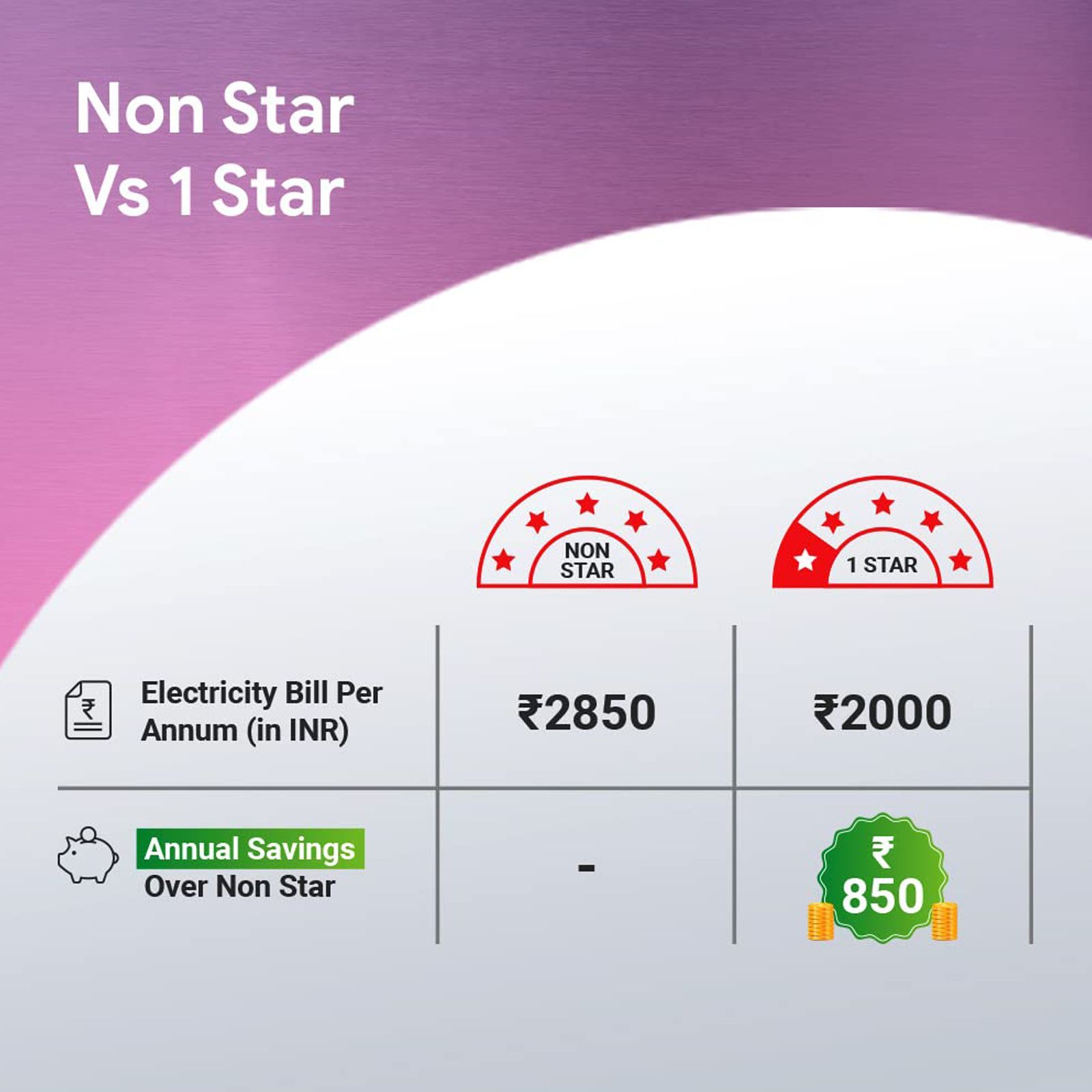 Crompton Surebreeze Hillbriz Deco 1 Star 1200mm 3 Blade High Velocity Ceiling Fan (Inverter Technology, White Bronze)_5