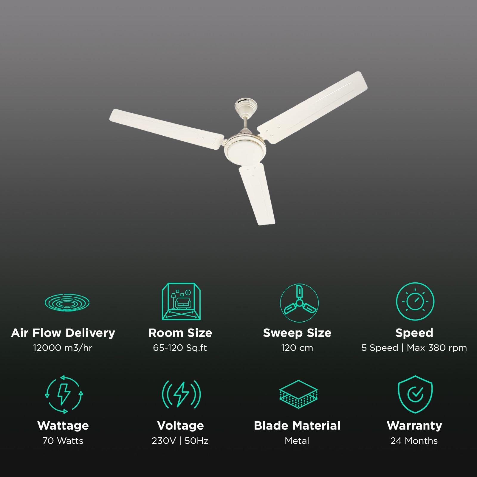 Crompton Surebreeze Sea Sapphira 1 Star 1200mm 3 Blade High Velocity Ceiling Fan (Double Ball Bearing, Ivory)_3