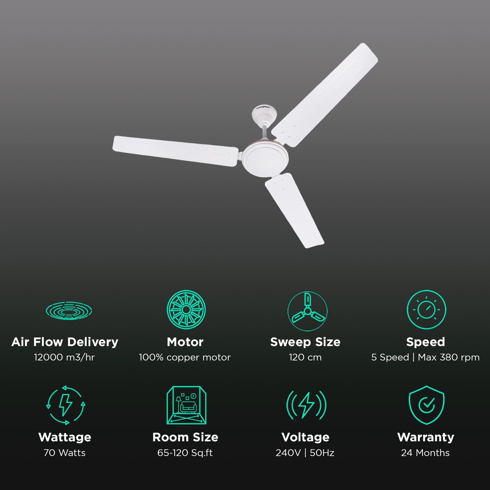 Crompton Surebreeze Sea Sapphira 1 Star 1200mm 3 Blade High Velocity Ceiling Fan (Inverter Technology, Opal White)_3