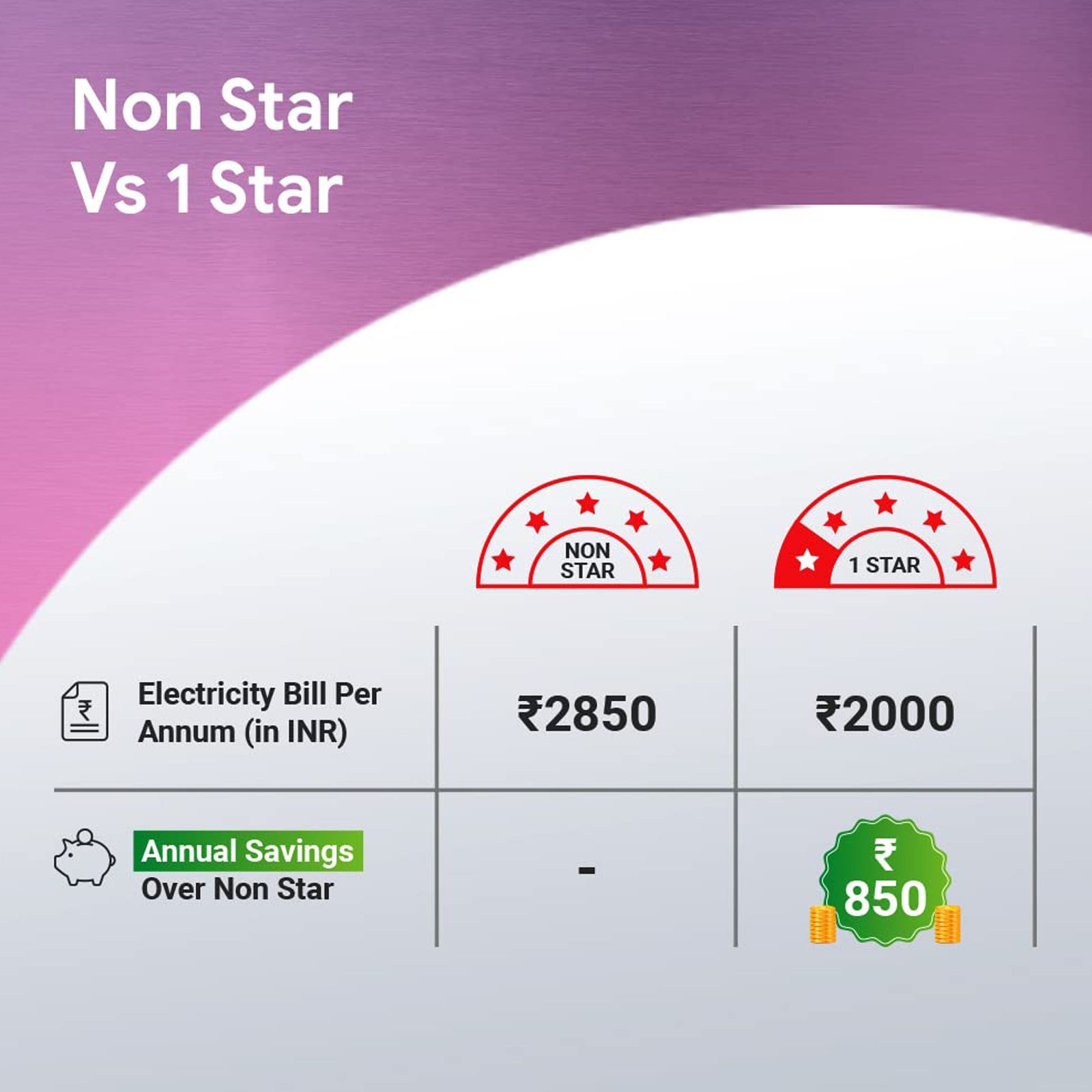 Crompton Surebreeze Sea Sapphira 1 Star 1200mm 3 Blade High Velocity Ceiling Fan (Inverter Technology, Opal White)_5