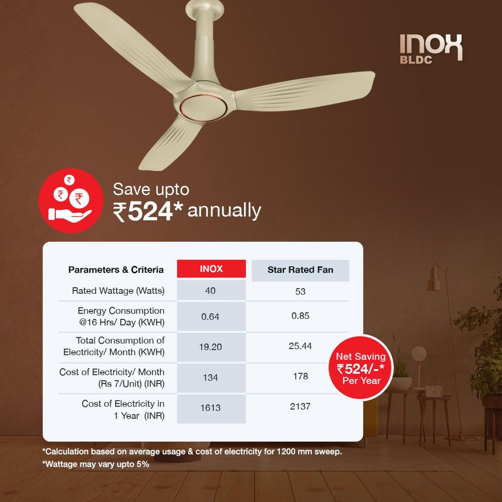HAVELLS Inox 5 Star 1200mm 3 Blade BLDC Motor Ceiling Fan with Remote (Inverter Technology, Gold Mist Cola) HAVELLS Inox 5 Star 1200mm 3 Blade BLDC Motor Ceiling Fan with Remote (Inverter Technology, Gold Mist Cola)_9