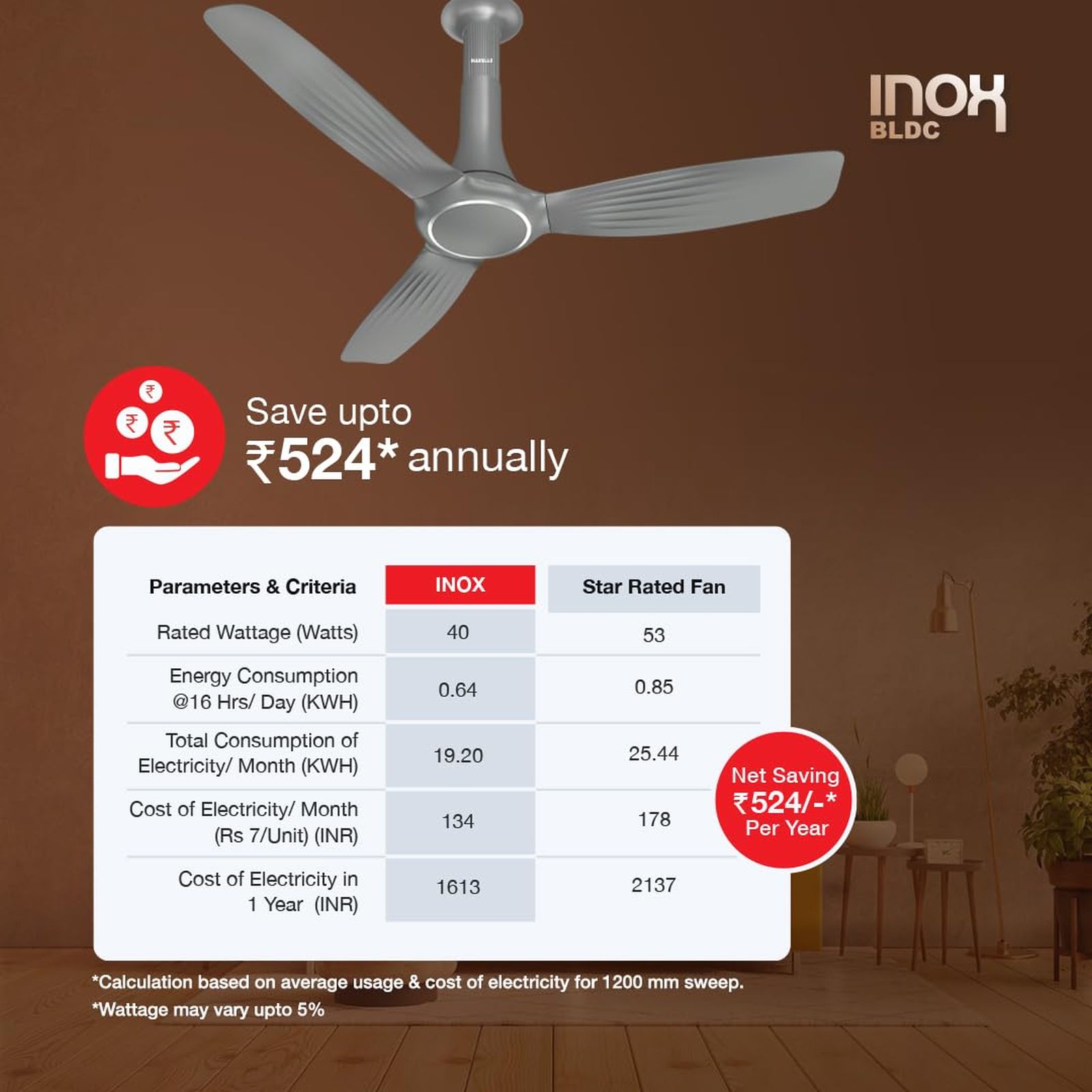HAVELLS Inox 5 Star 1200mm 3 Blade BLDC Motor Ceiling Fan with Remote (Inverter Technology, Slate) HAVELLS Inox 5 Star 1200mm 3 Blade BLDC Motor Ceiling Fan with Remote (Inverter Technology, Slate)_8