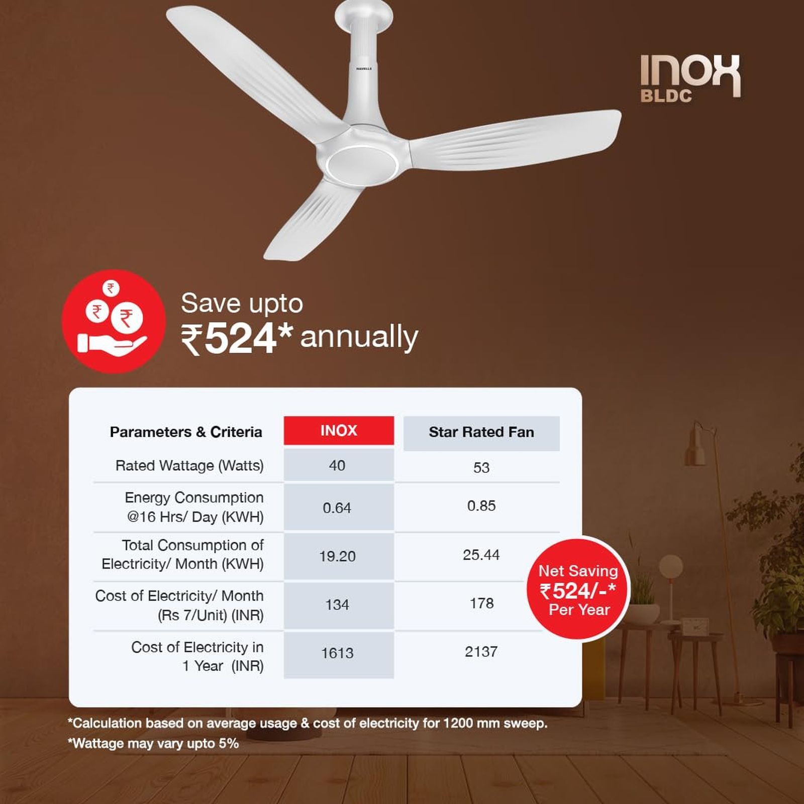 HAVELLS Inox 5 Star 1200mm 3 Blade BLDC Motor Ceiling Fan with Remote (Dust Resistant, Pearl White)_10