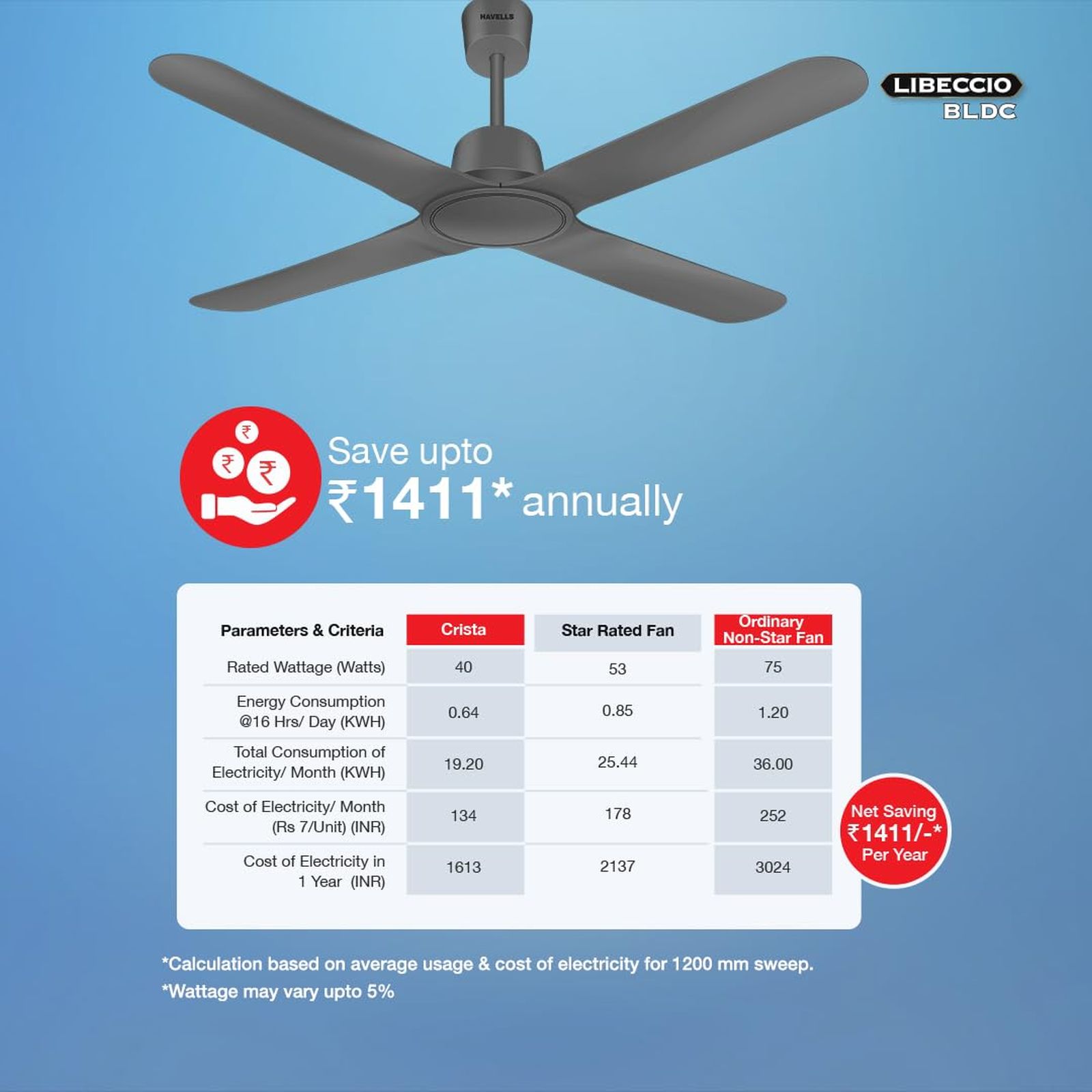 HAVELLS Libeccio 5 Star 1200mm 4 Blade BLDC Motor Ceiling Fan with Remote (Inverter Technology, Slate)_11