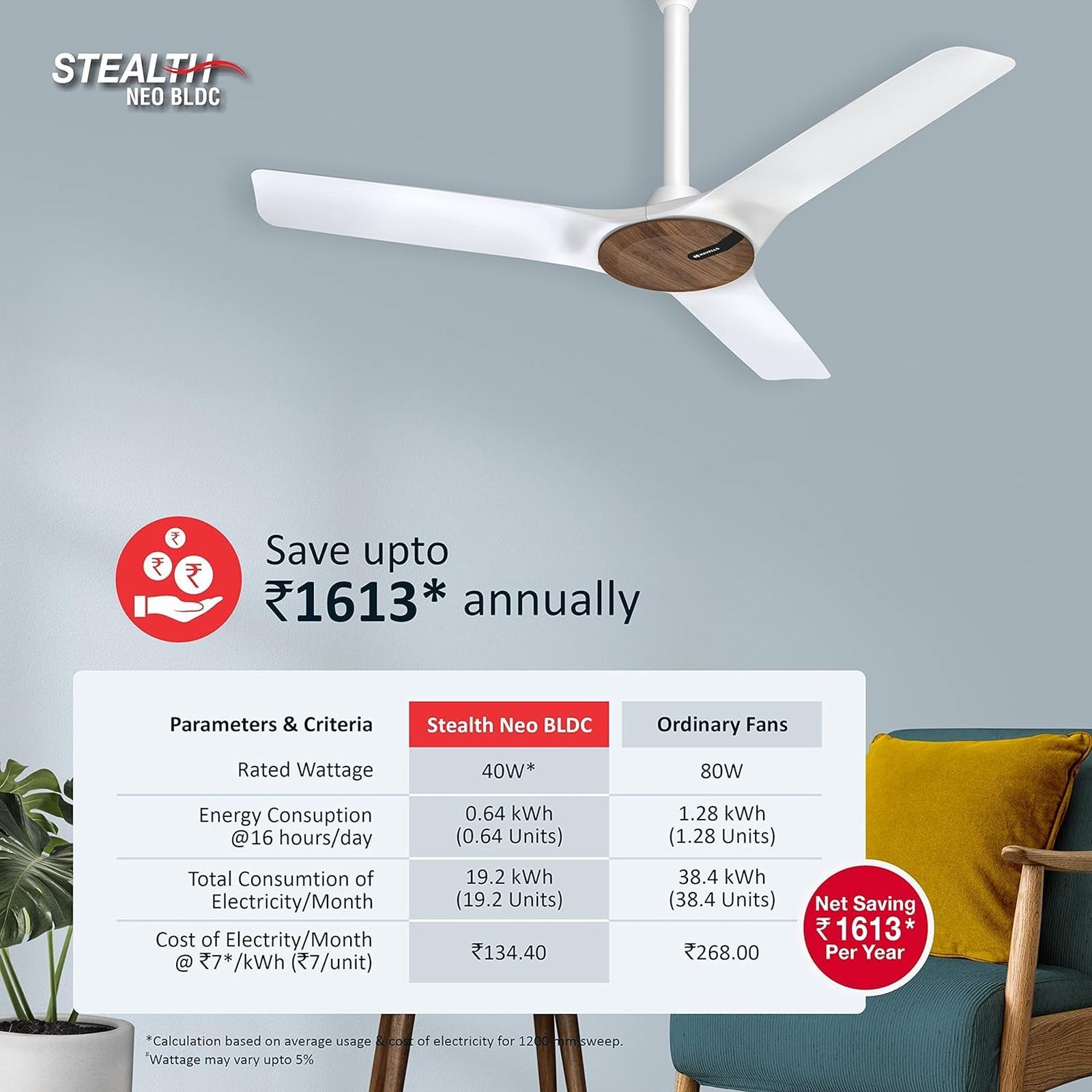 HAVELLS Stealth Neo 5 Star 1200mm 3 Blade BLDC Motor Ceiling Fan with Remote (Eco Active Technology, Wood Pearl White)_11