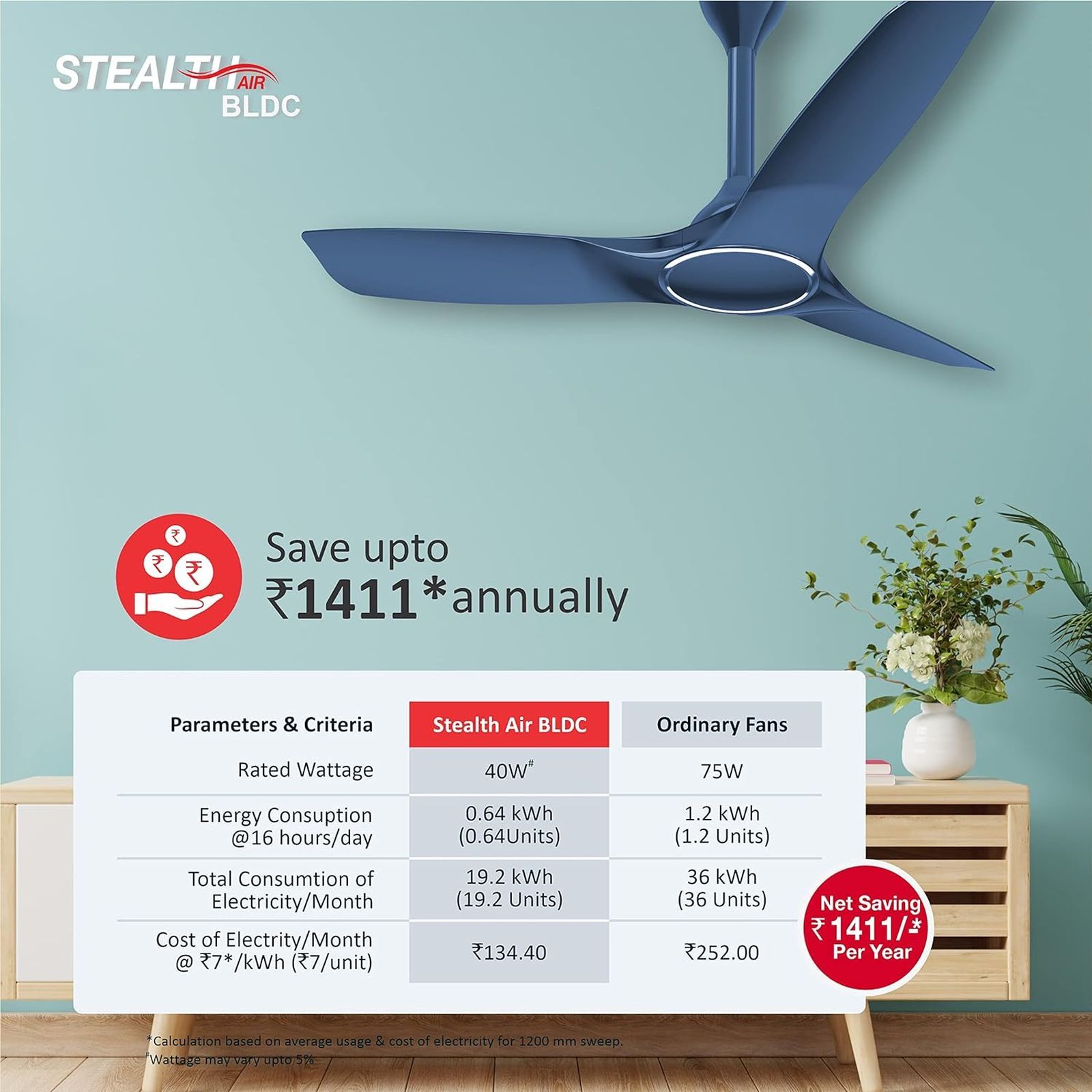 HAVELLS Stealth Air 5 Star 1200mm 3 Blade BLDC Motor Ceiling Fan with Remote (Inverter Technology, Indigo Blue) HAVELLS Stealth Air 5 Star 1200mm 3 Blade BLDC Motor Ceiling Fan with Remote (Inverter Technology, Indigo Blue)_11