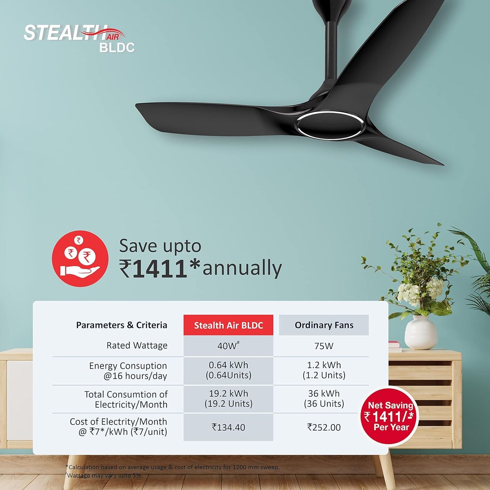 HAVELLS Stealth Air 5 Star 1200mm 3 Blade BLDC Motor Ceiling Fan with Remote (Inverter Technology, Metallic Black) HAVELLS Stealth Air 5 Star 1200mm 3 Blade BLDC Motor Ceiling Fan with Remote (Inverter Technology, Metallic Black)_10