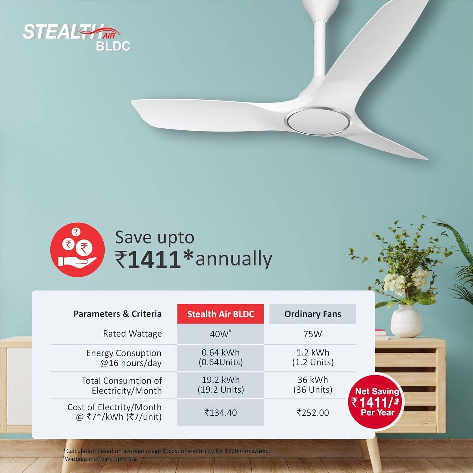 HAVELLS Stealth Air 5 Star 1200mm 3 Blade BLDC Motor Ceiling Fan with Remote (Double Ball Bearing, Pearl White)_11