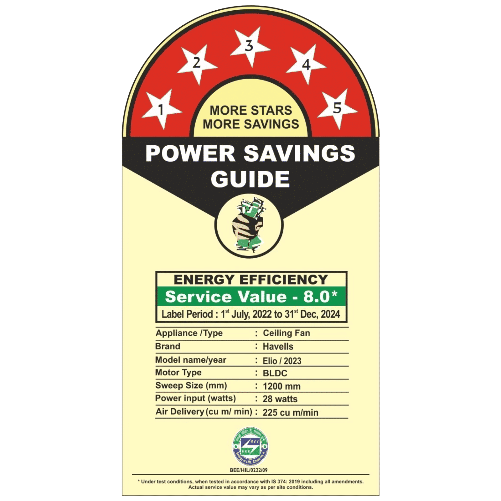 HAVELLS Elio 5 Star 1200mm 3 Blade BLDC Motor Ceiling Fan with Remote (Wood Finished Blades, Bianco) HAVELLS Elio 5 Star 1200mm 3 Blade BLDC Motor Ceiling Fan with Remote (Wood Finished Blades, Bianco)_7