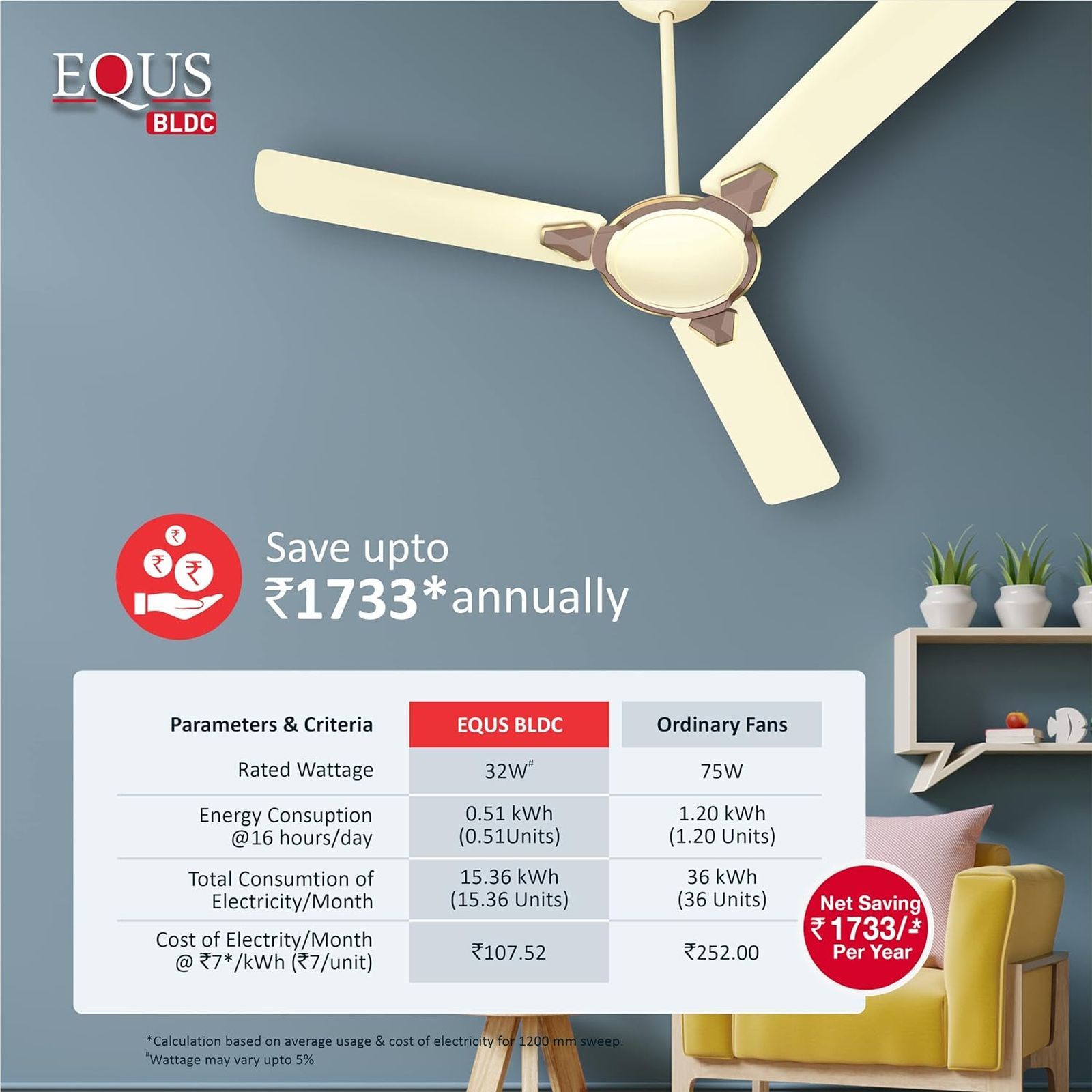 HAVELLS Equs 5 Star 1200mm 3 Blade BLDC Motor Ceiling Fan with Remote (Inverter Technology, Bianco Bronze) HAVELLS Equs 5 Star 1200mm 3 Blade BLDC Motor Ceiling Fan with Remote (Inverter Technology, Bianco Bronze)_9