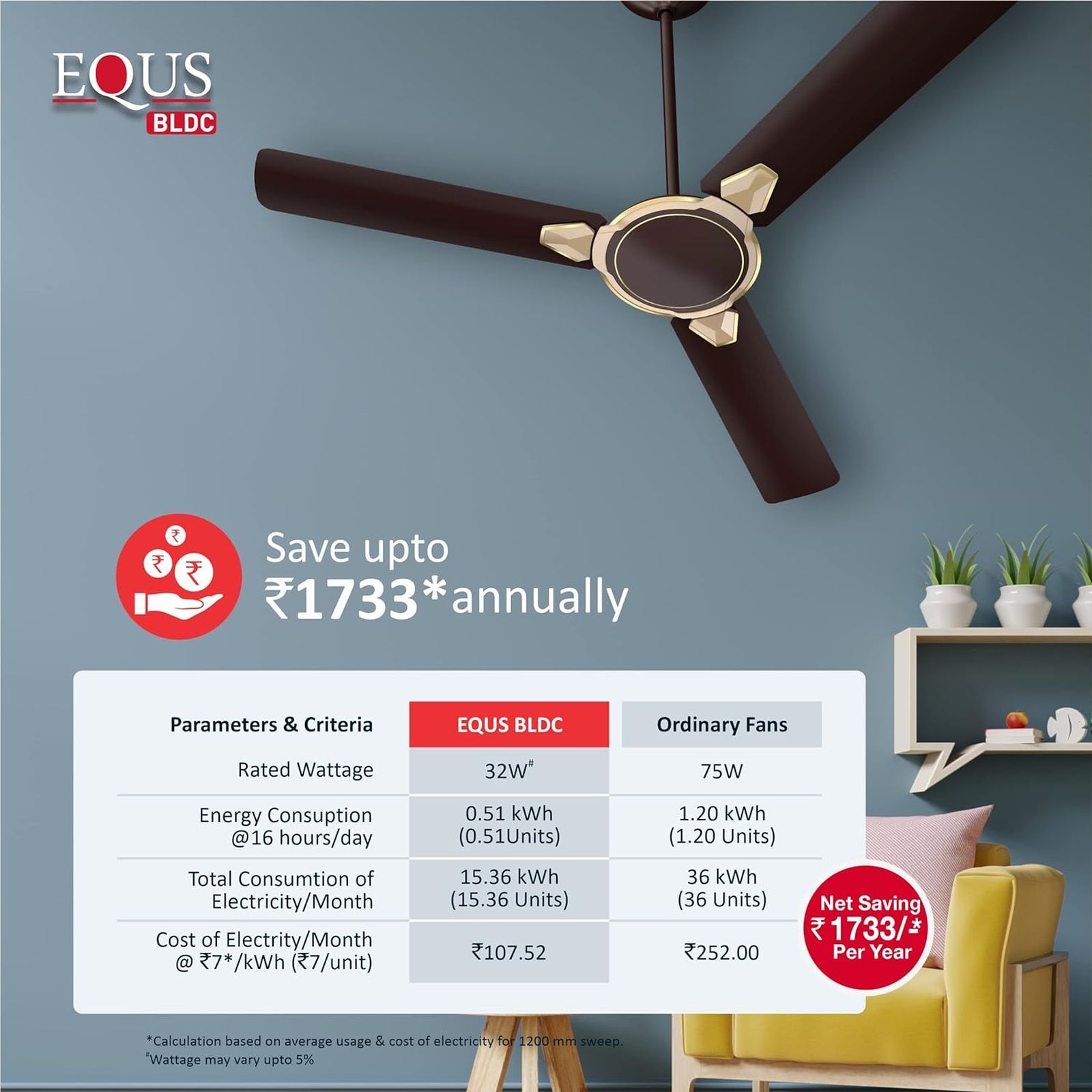 HAVELLS Equs 5 Star 1200mm 3 Blade BLDC Motor Ceiling Fan with Remote (Inverter Technology, Smoke Brown)_10