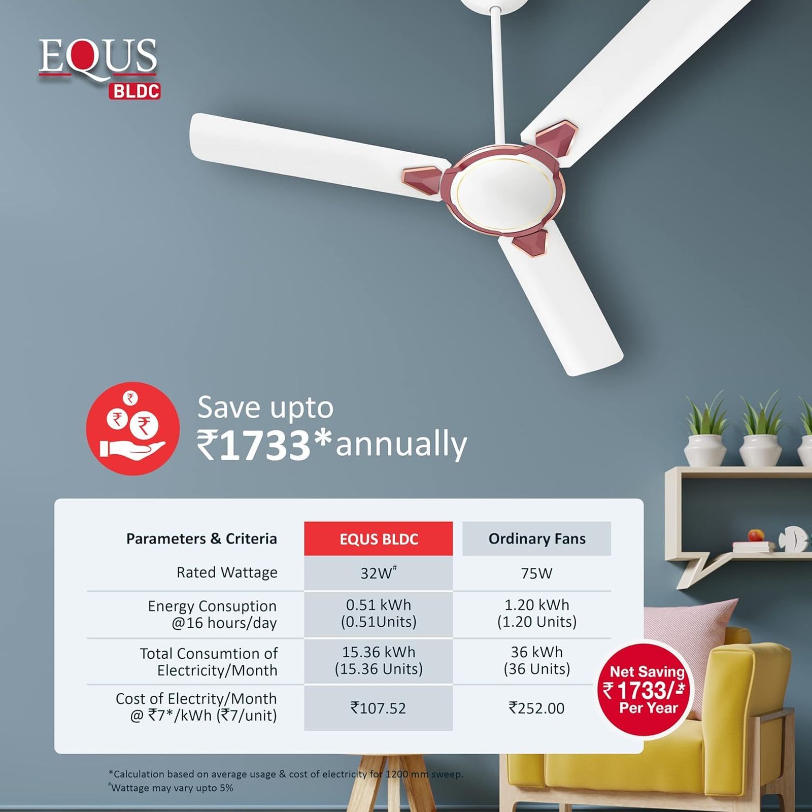 HAVELLS Equs 5 Star 1200mm 3 Blade BLDC Motor Ceiling Fan with Remote (Inverter Technology, White & Maroon)_7