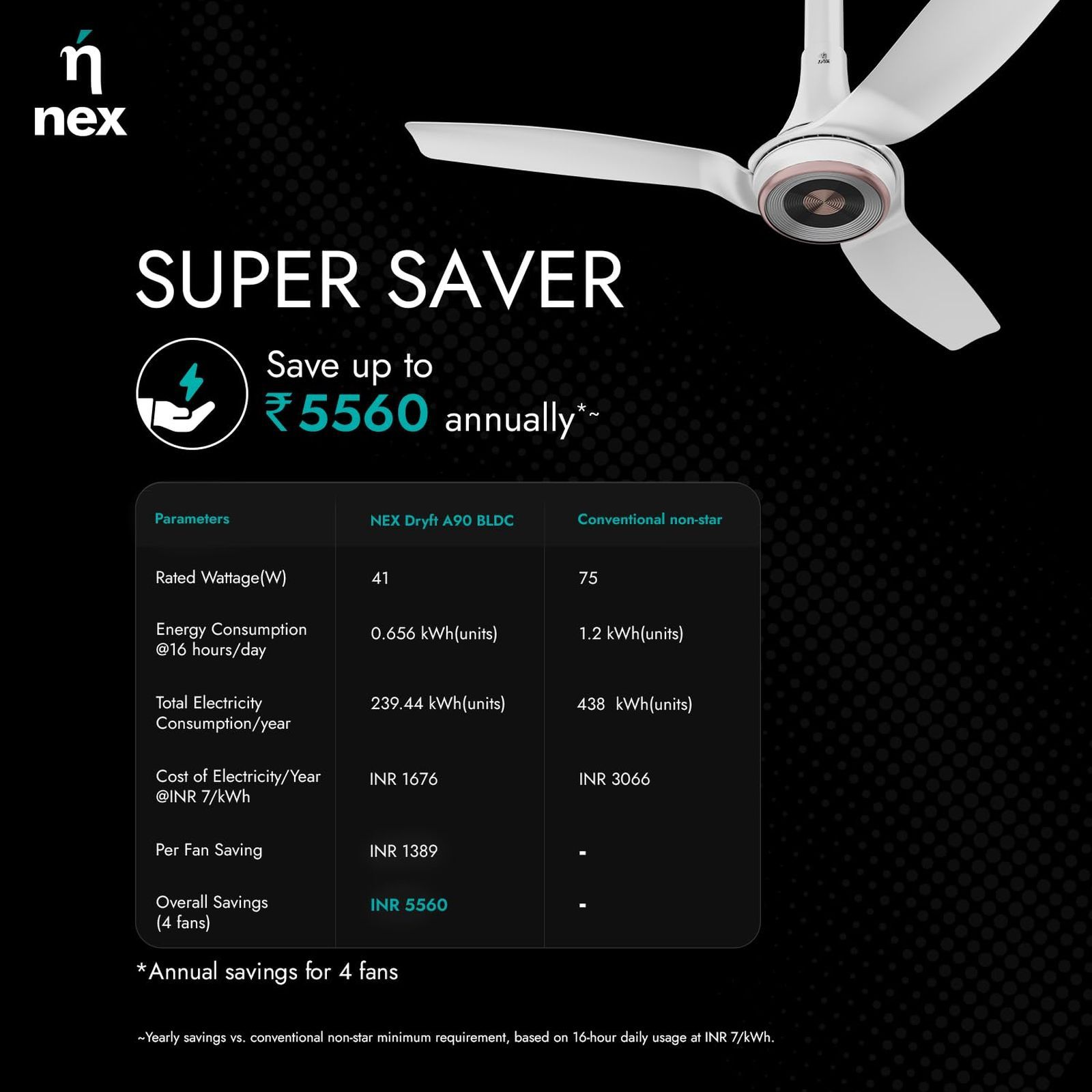 nex Dryft A95 5 Star 1200mm 3 Blade BLDC Motor Smart Ceiling Fan with Remote (Alexa & Google Assistant, Classic White)_9